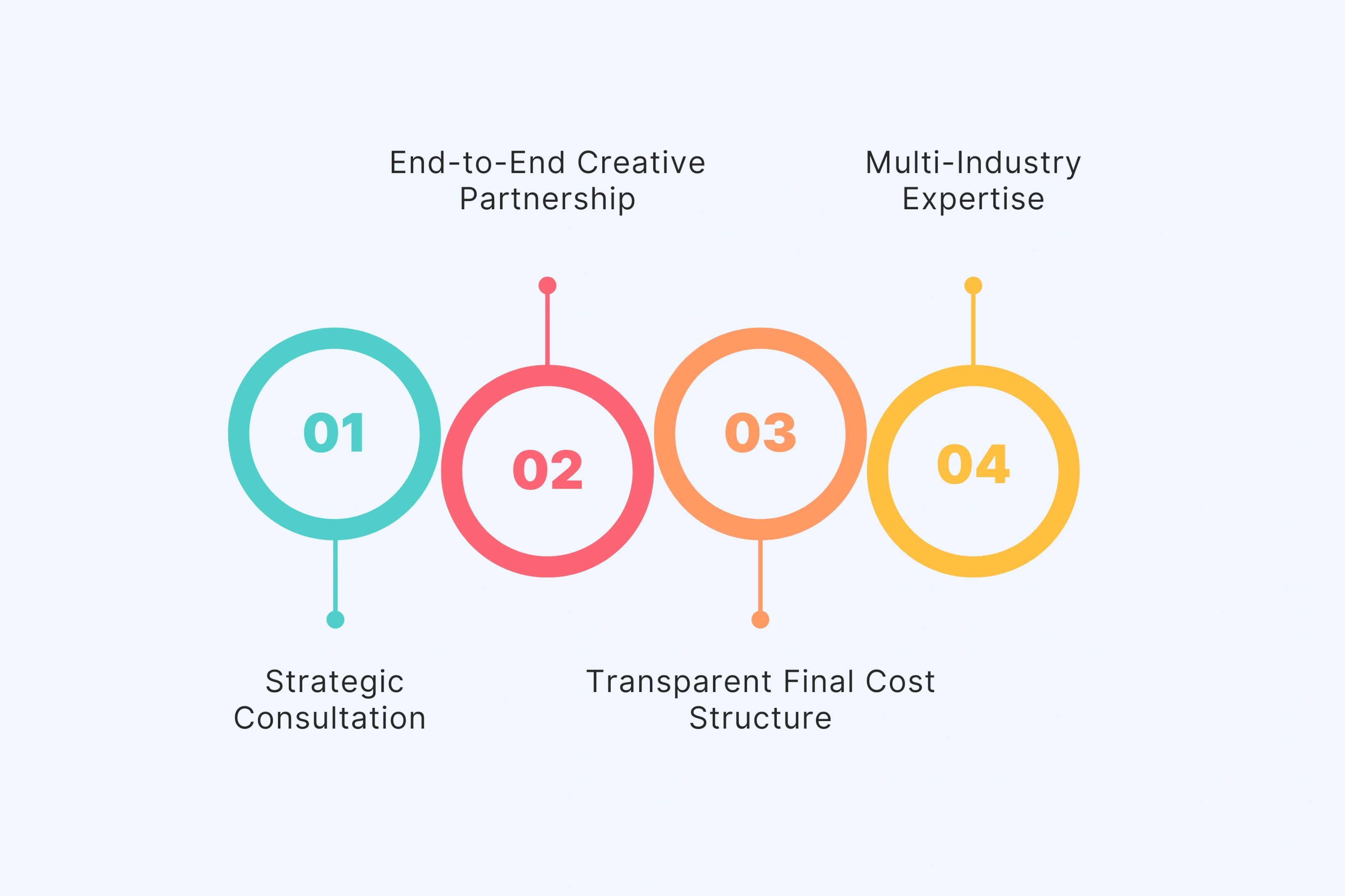 Beyond Production: What Premium Video Content Agencies Offer