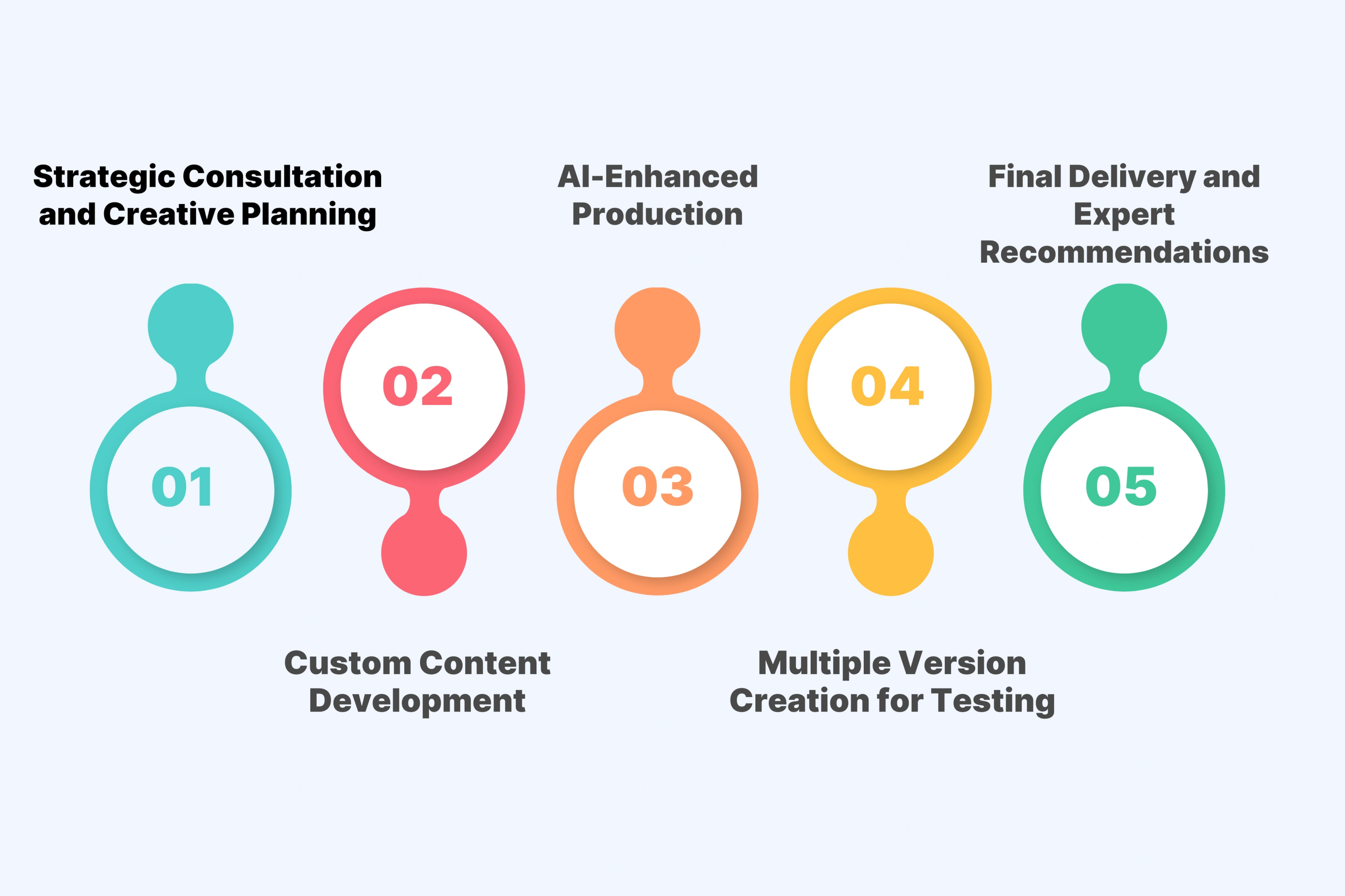 The Modern Video Production Process: What to Expect