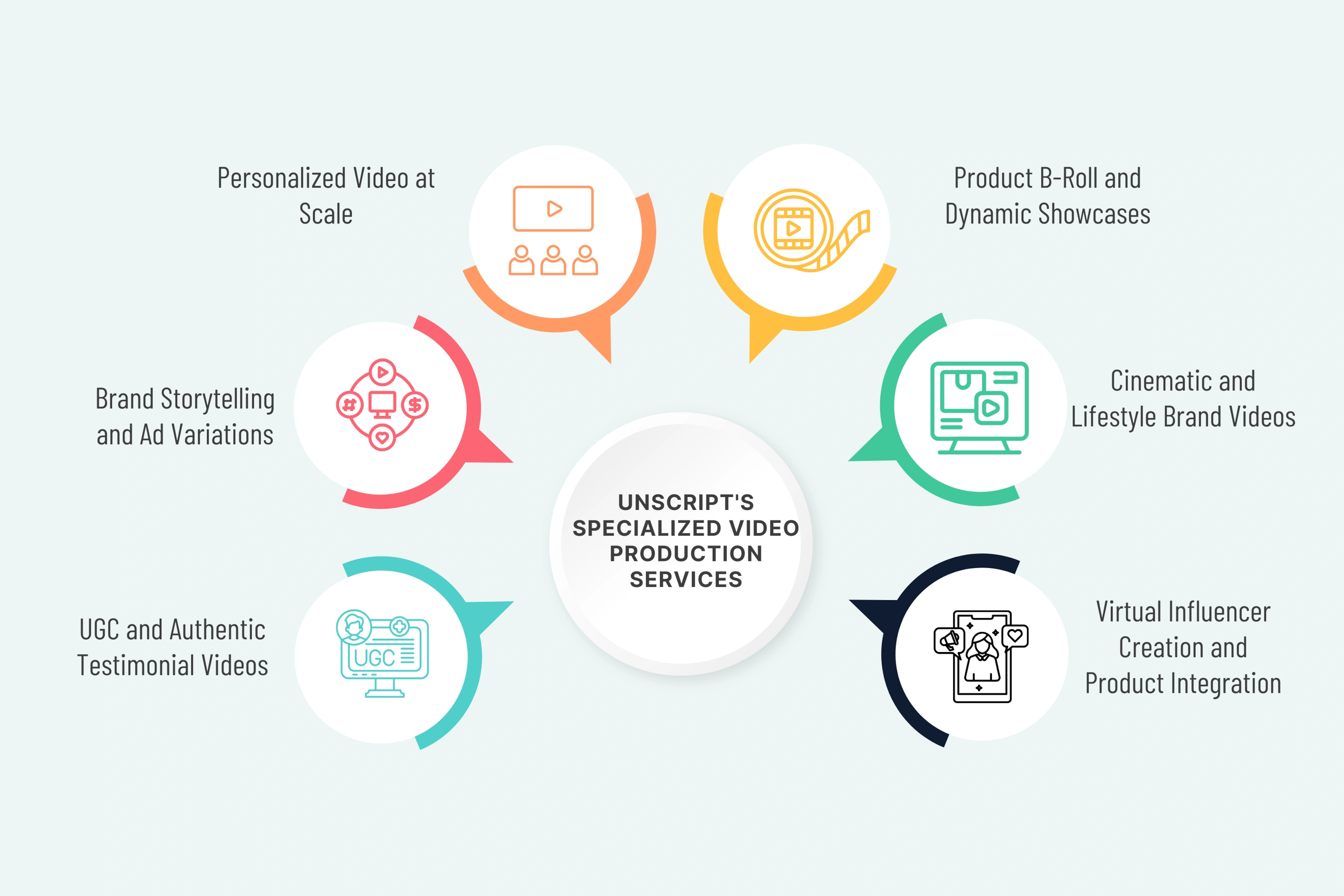Unscript's Specialized Video Production Services