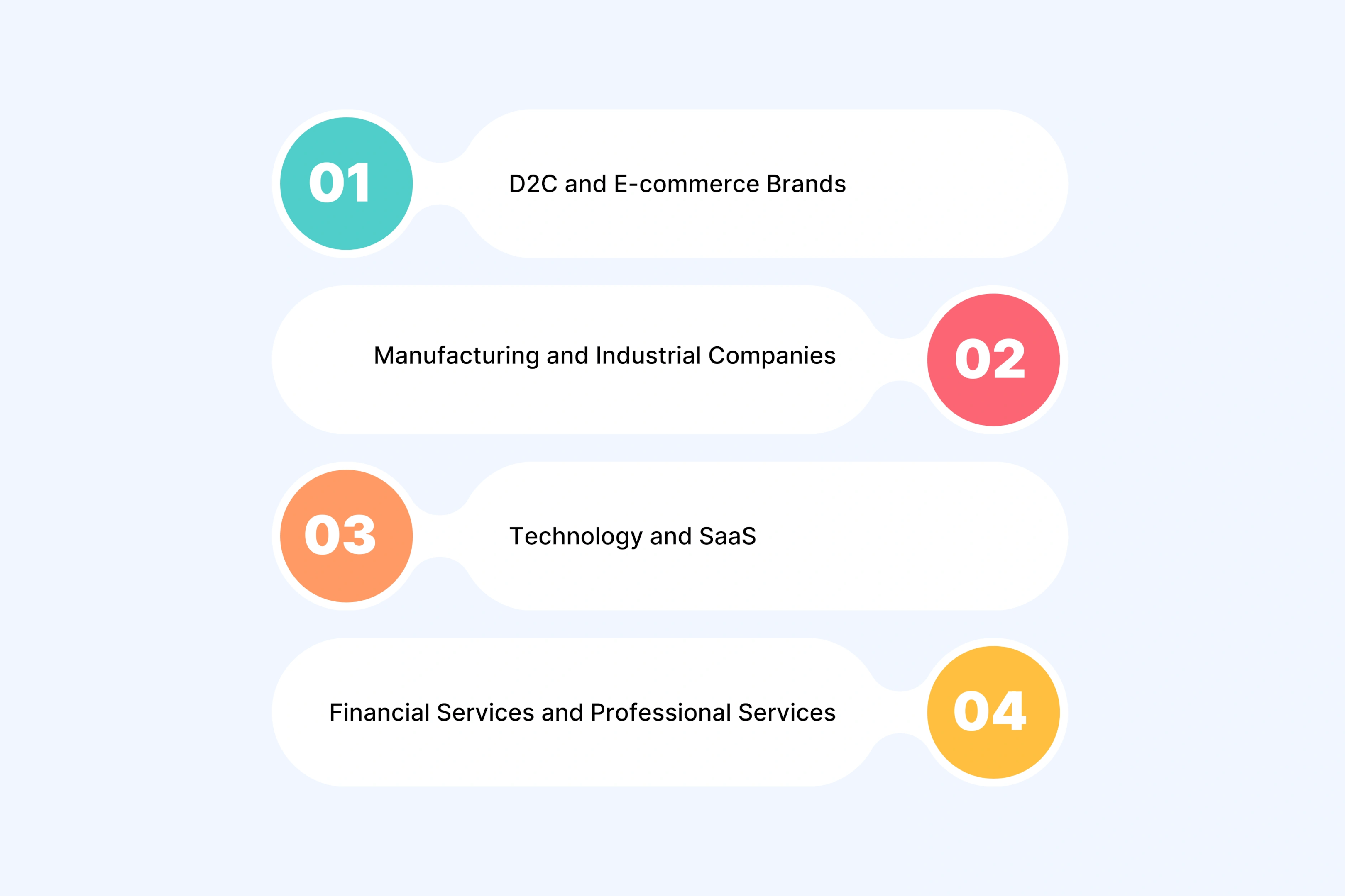 Industries We Serve: Specialized Expertise
