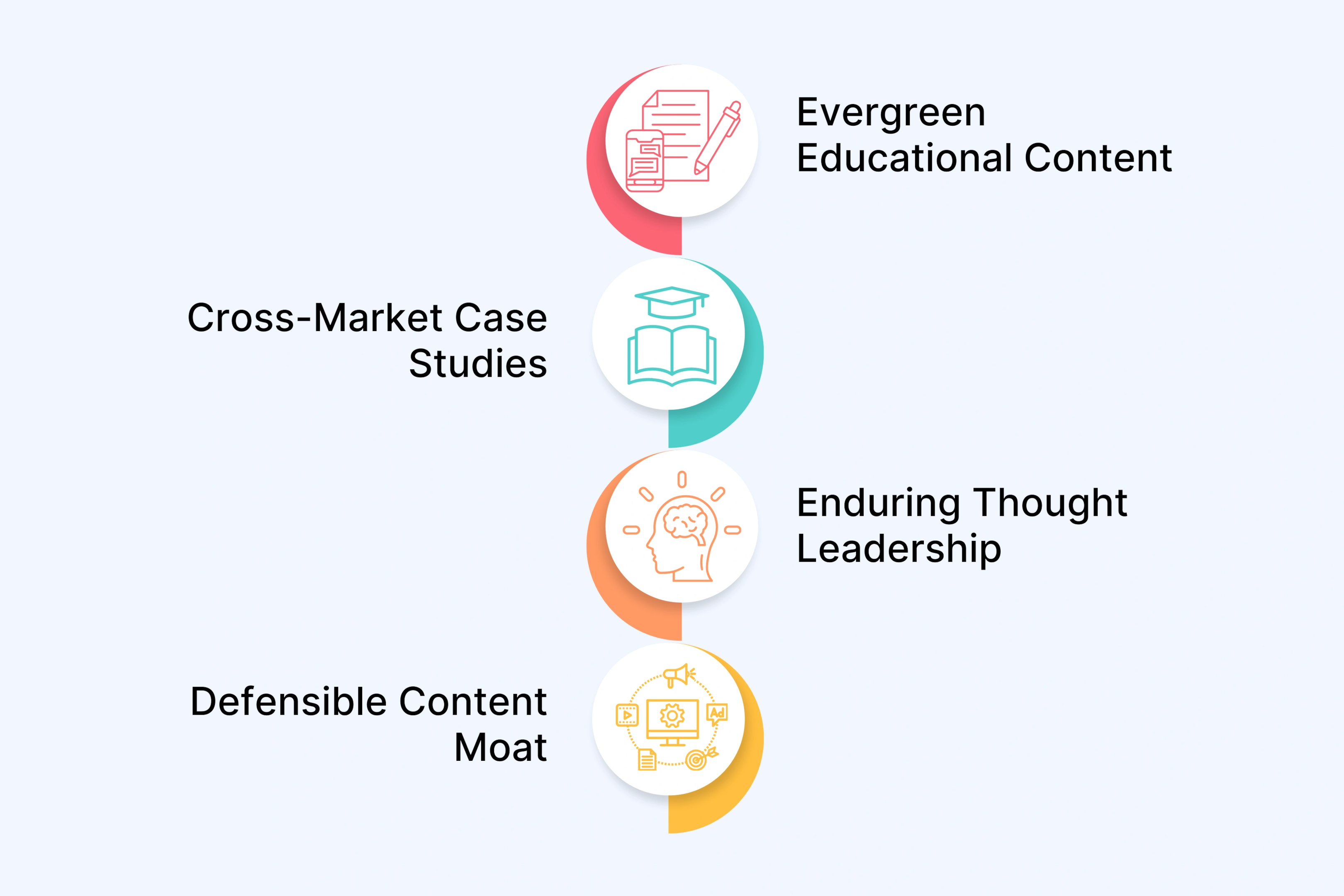 The Compound Effect of Strategic Video Marketing