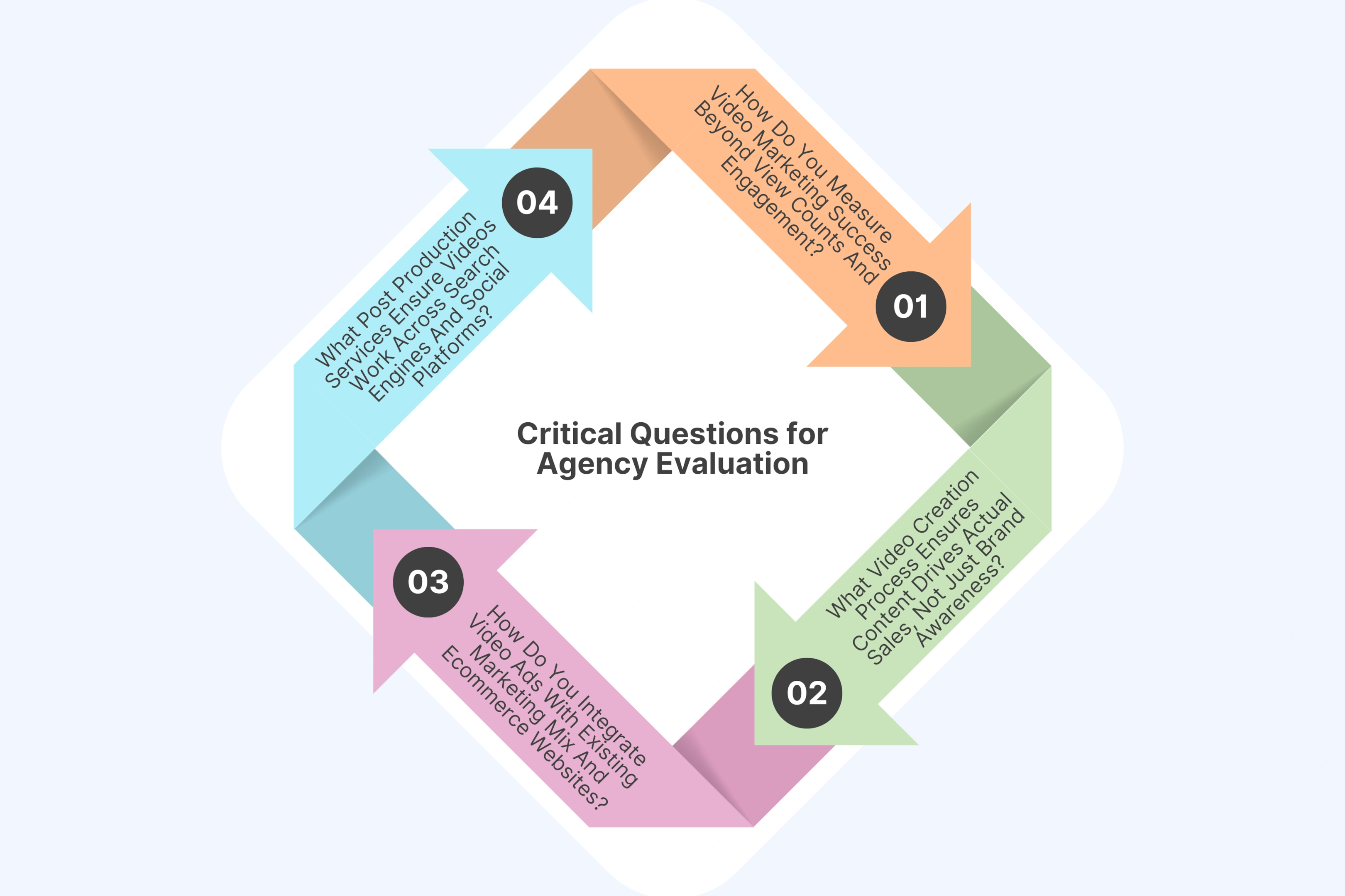 Critical Questions for Agency Evaluation
