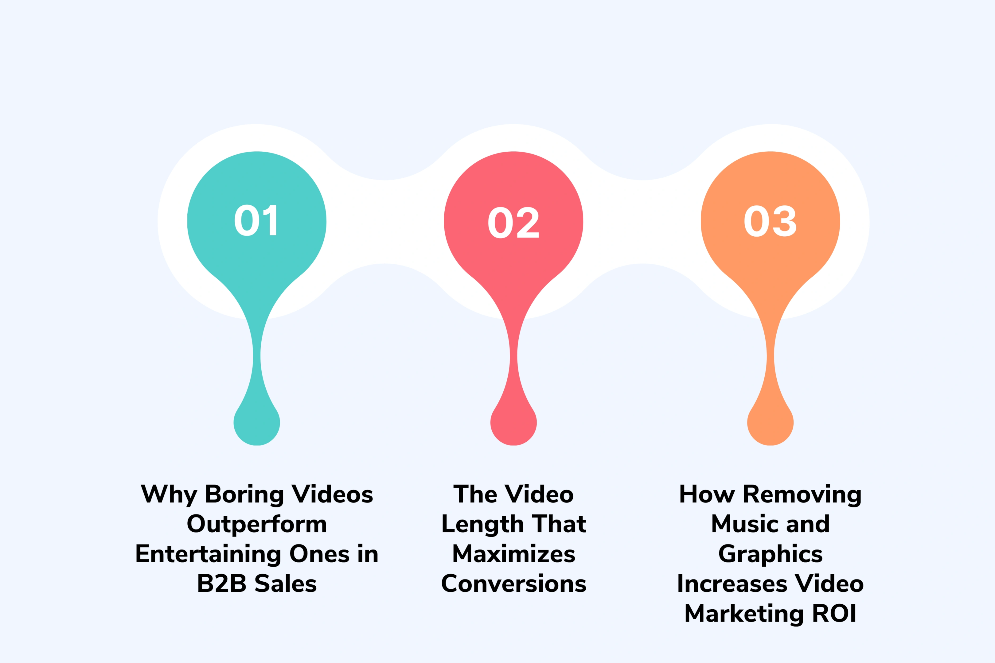 The Counterintuitive Approach to Compelling Video Content