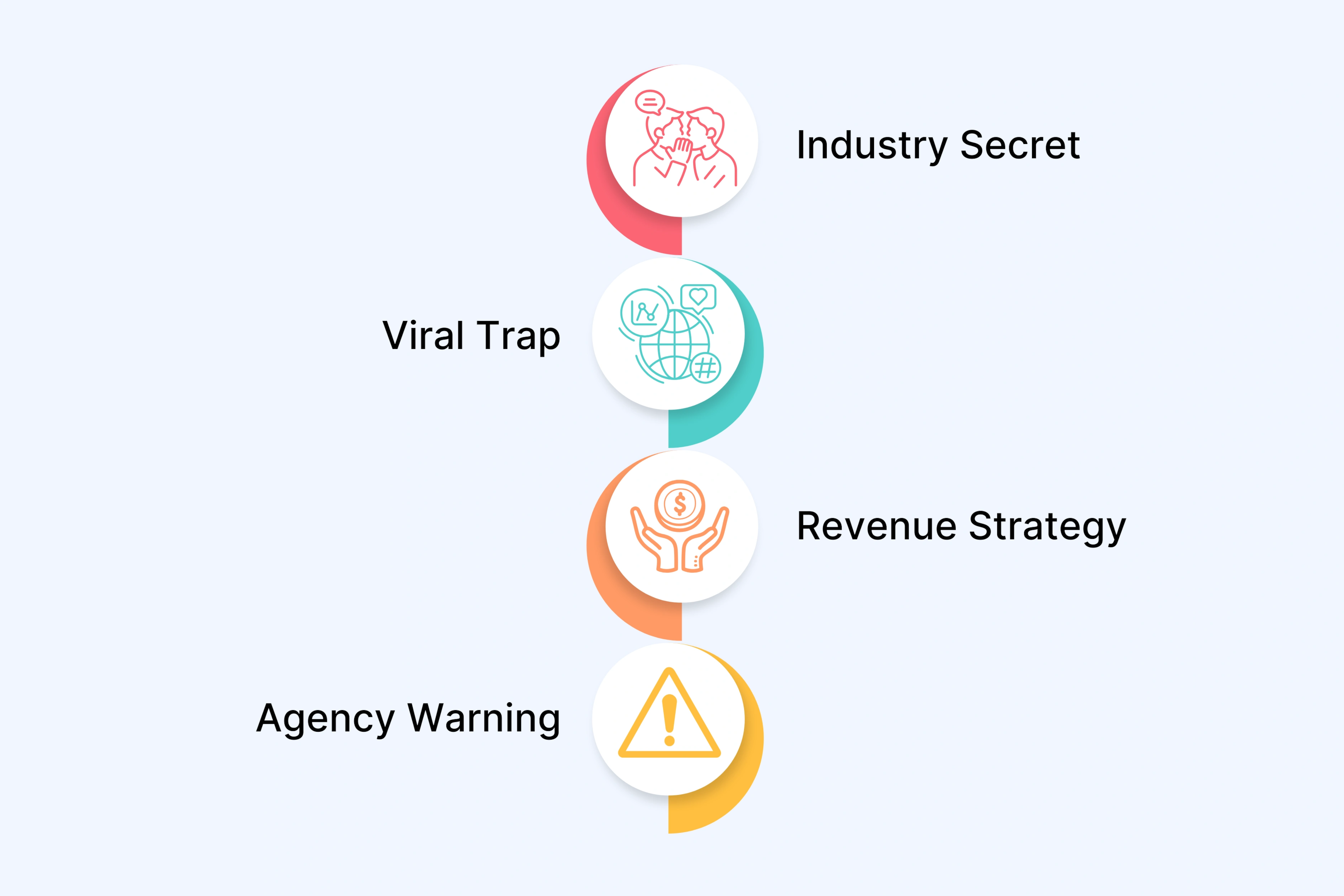 Key Takeaways