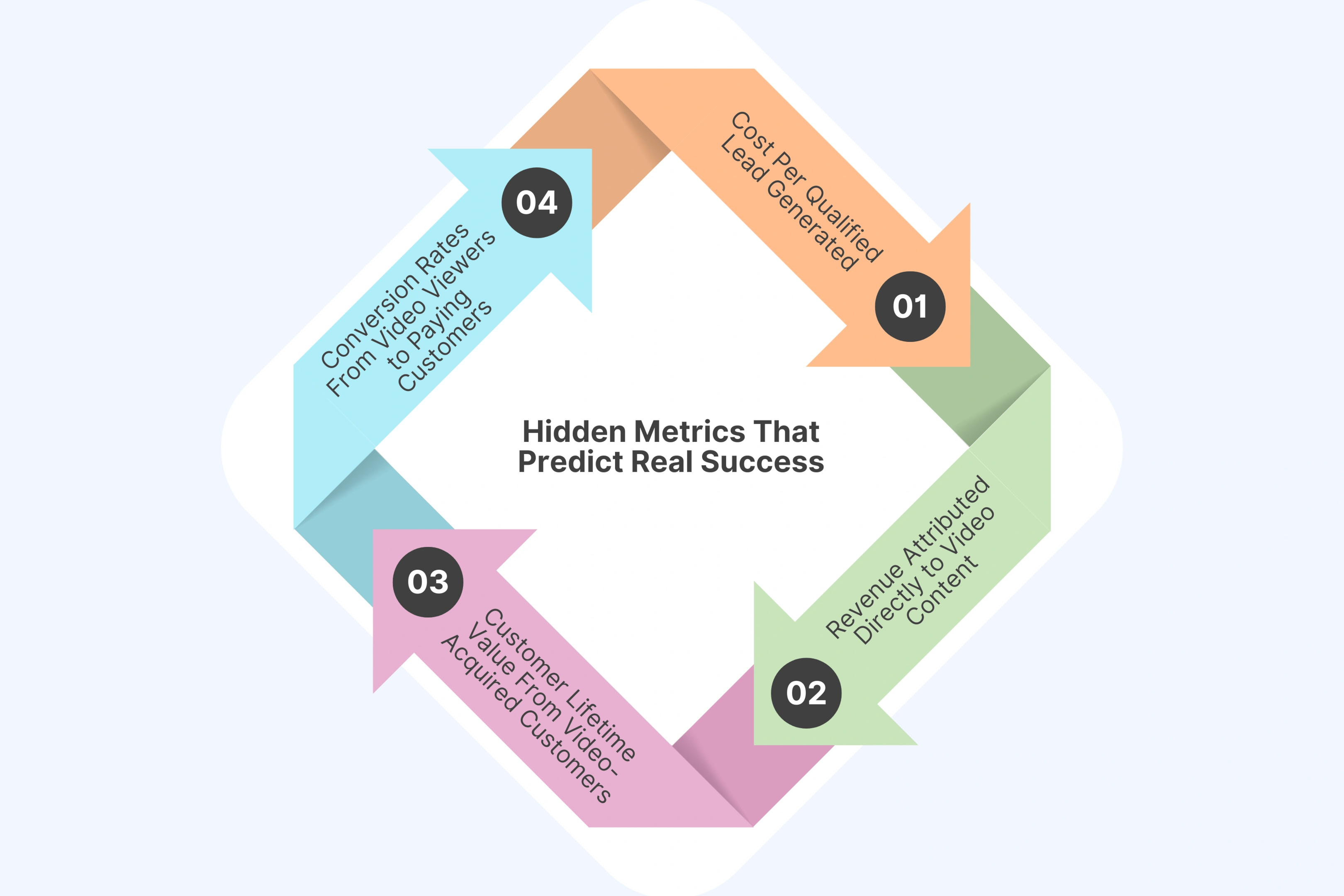 Hidden Metrics That Predict Real Success