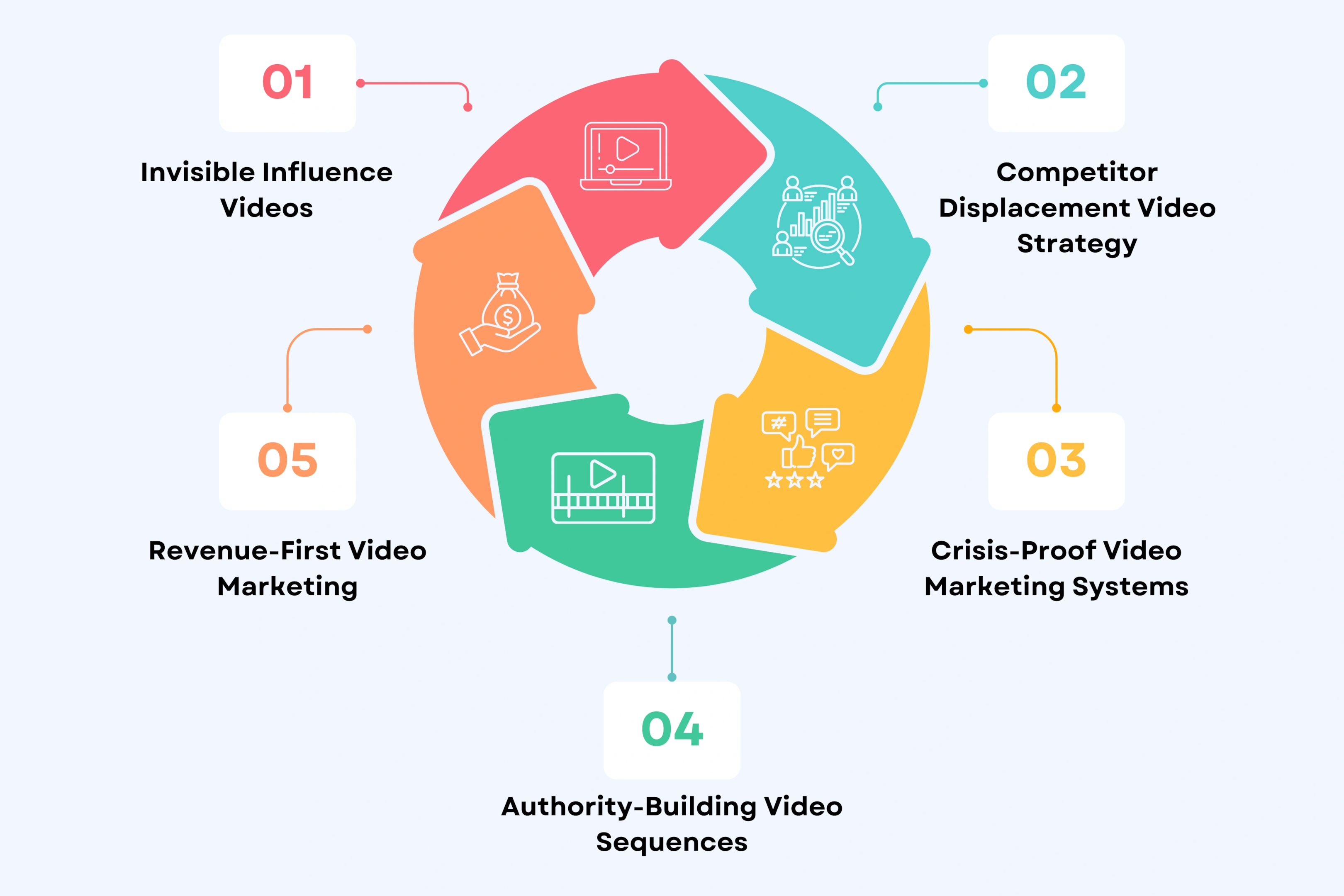 5 Video Marketing Services Your Competitors Don't Know About