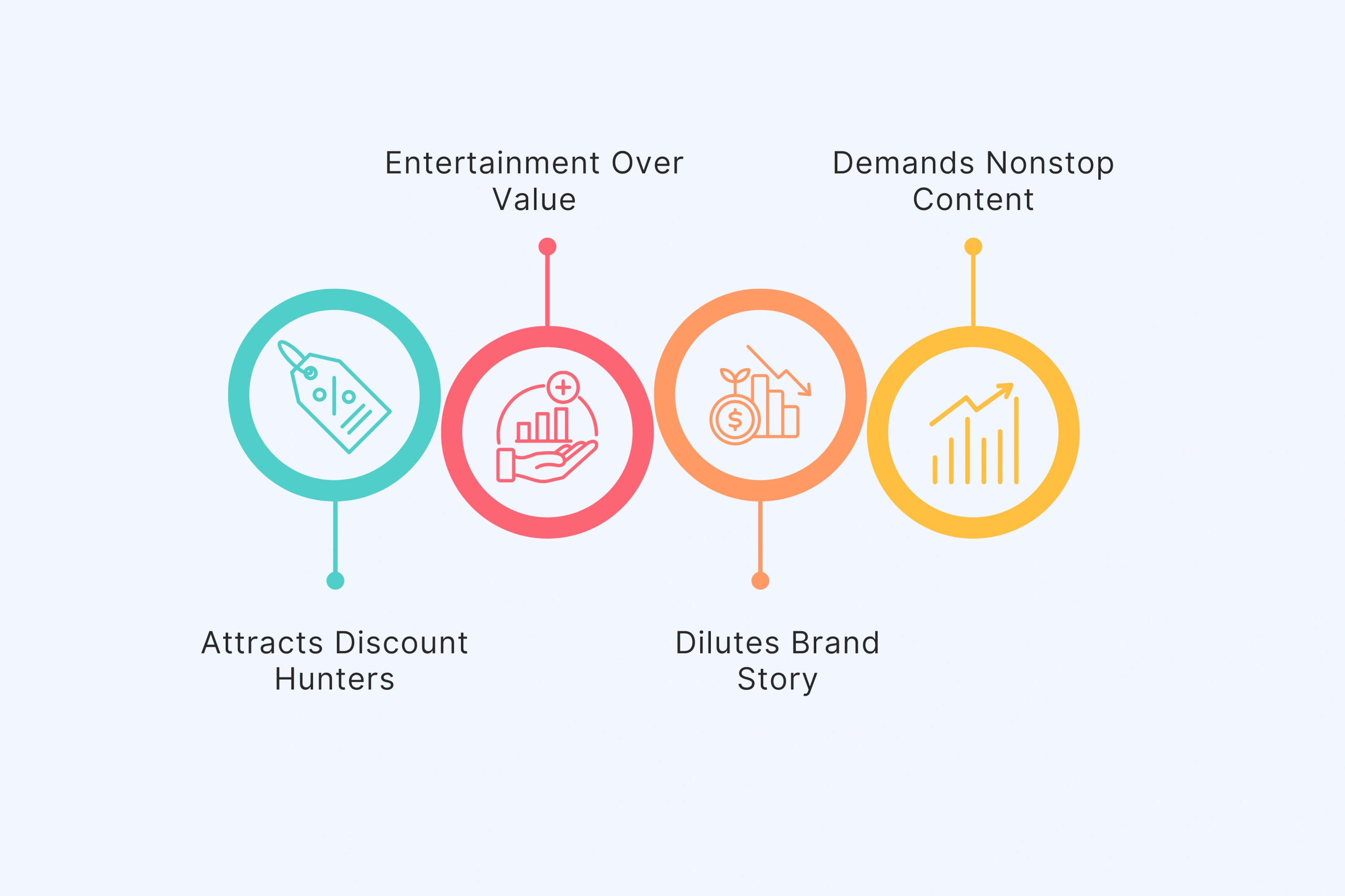 Problems With Viral Social Media Content Strategy