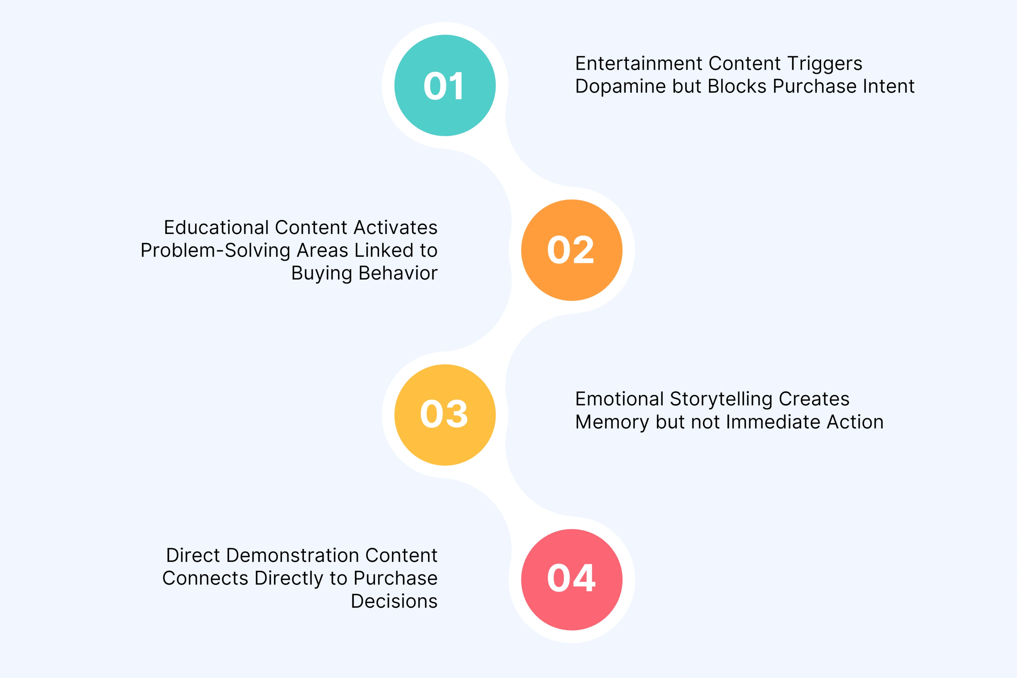 How Your Brain Categorizes Marketing Videos