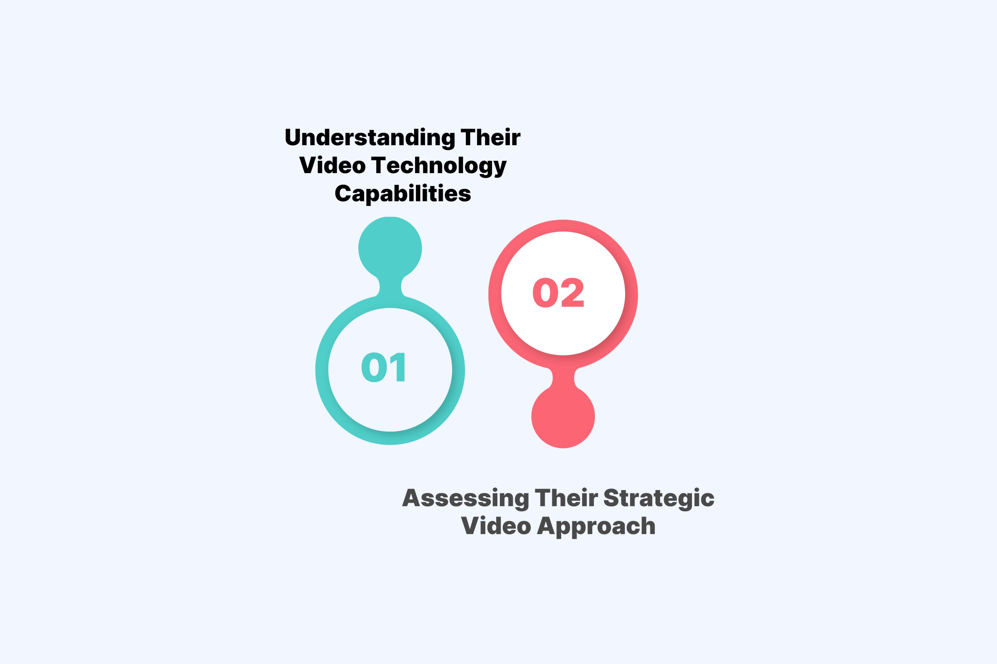 How to Evaluate Video-Focused Creative Partners: Questions Most Businesses Never Ask