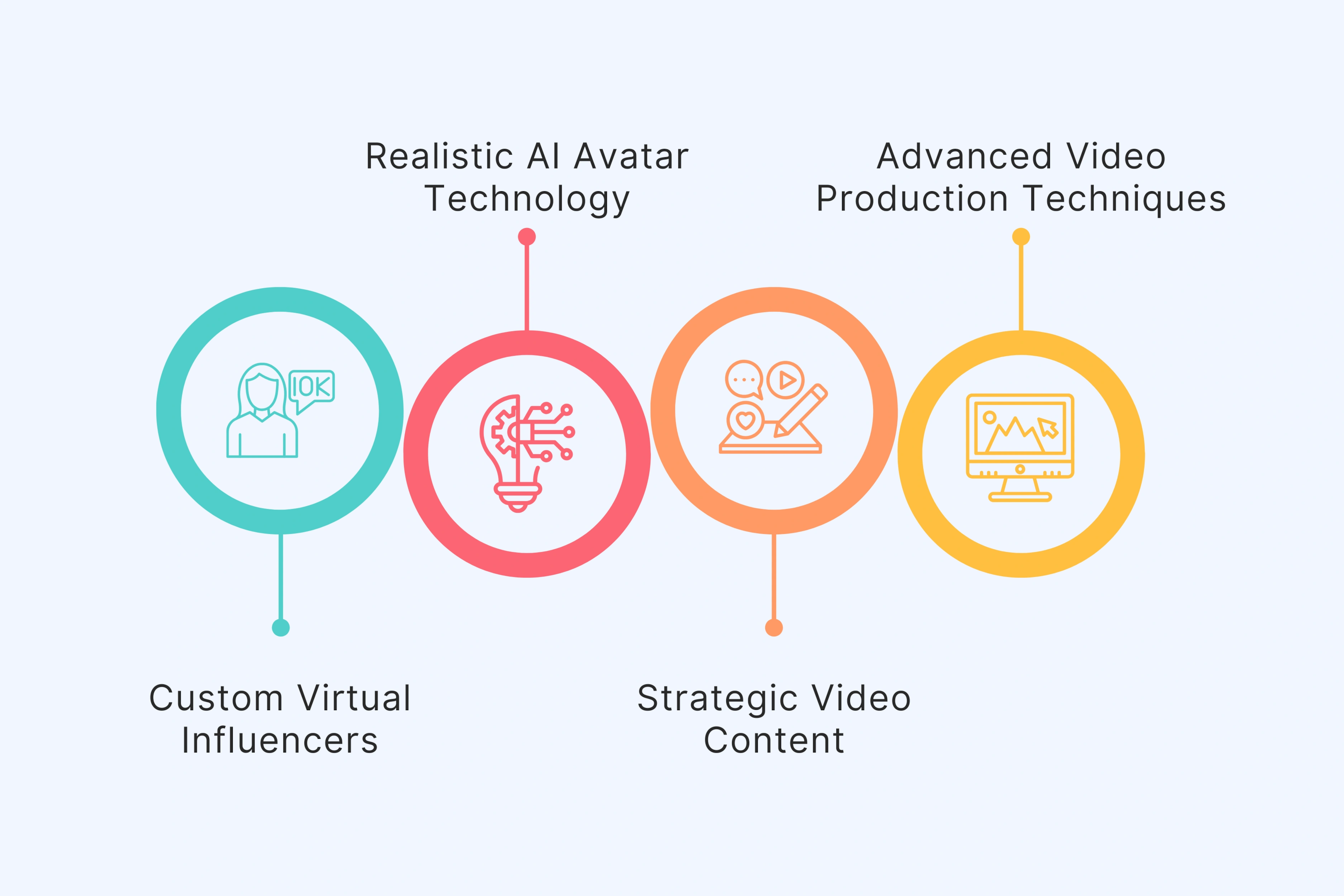Creative Perspectives That Transform Your Brand Through Lifelike Video Innovation