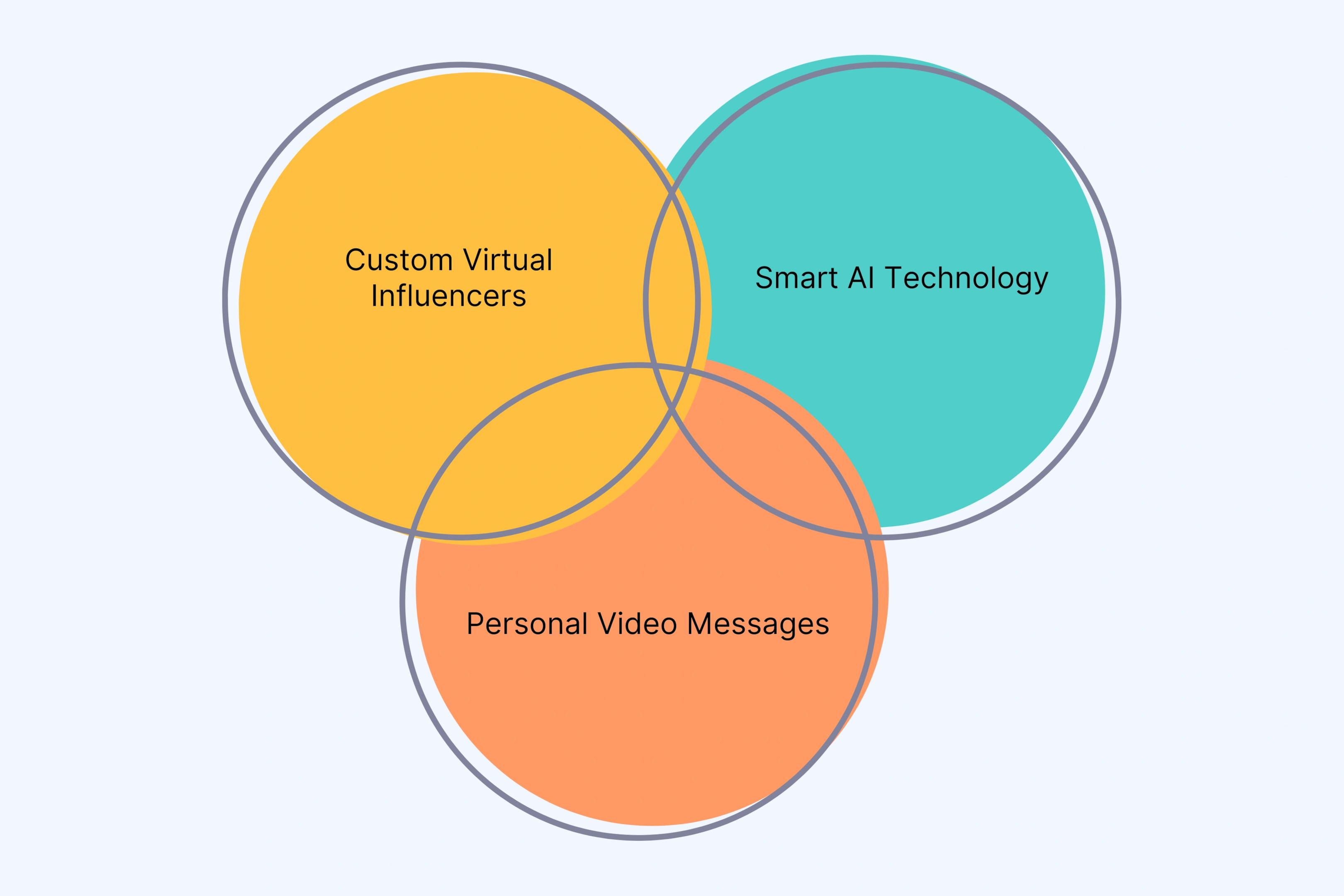 The Video Technology Revolution Your Business Cannot Ignore