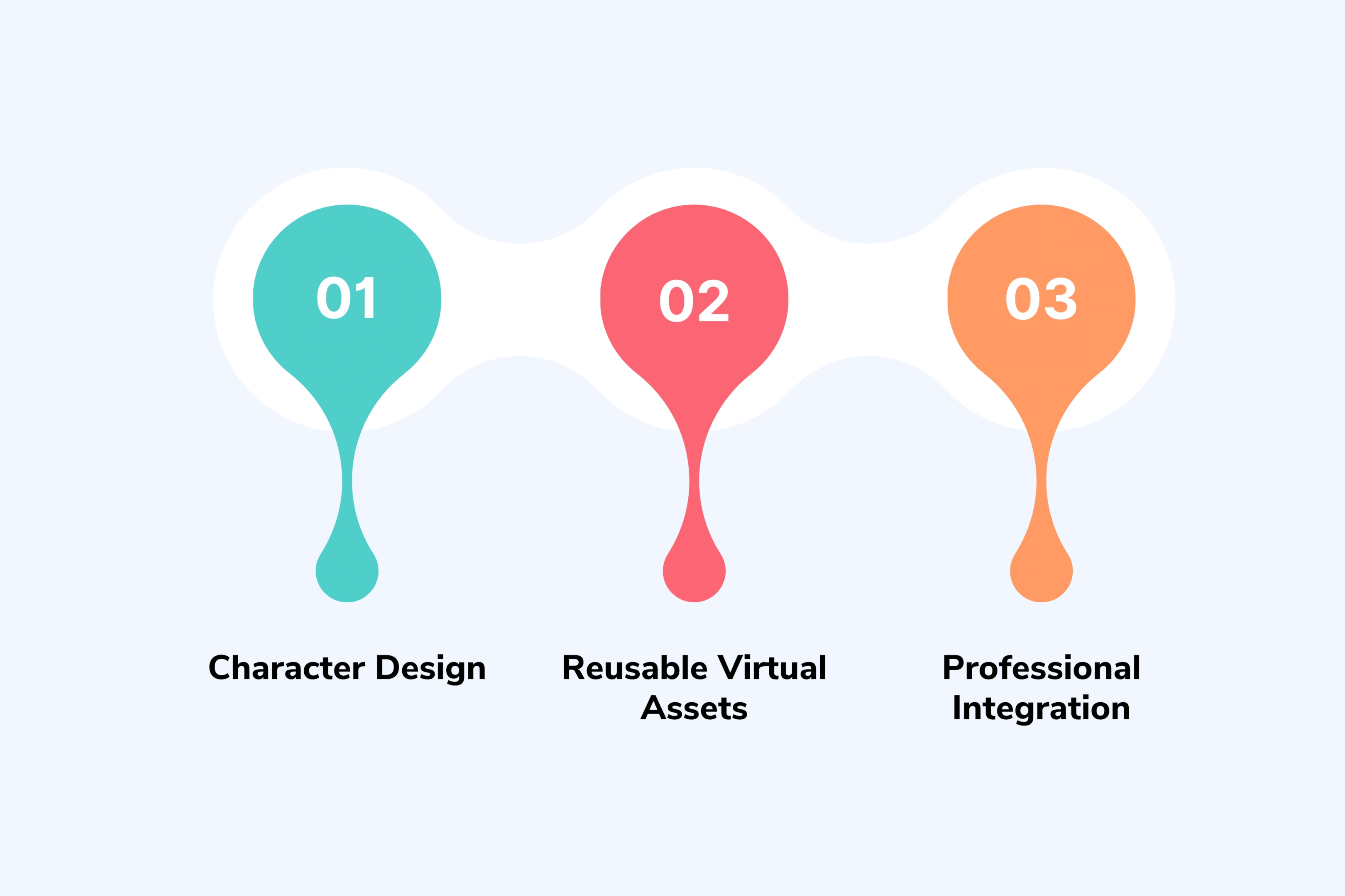 Custom Lifelike Virtual Influencer Development