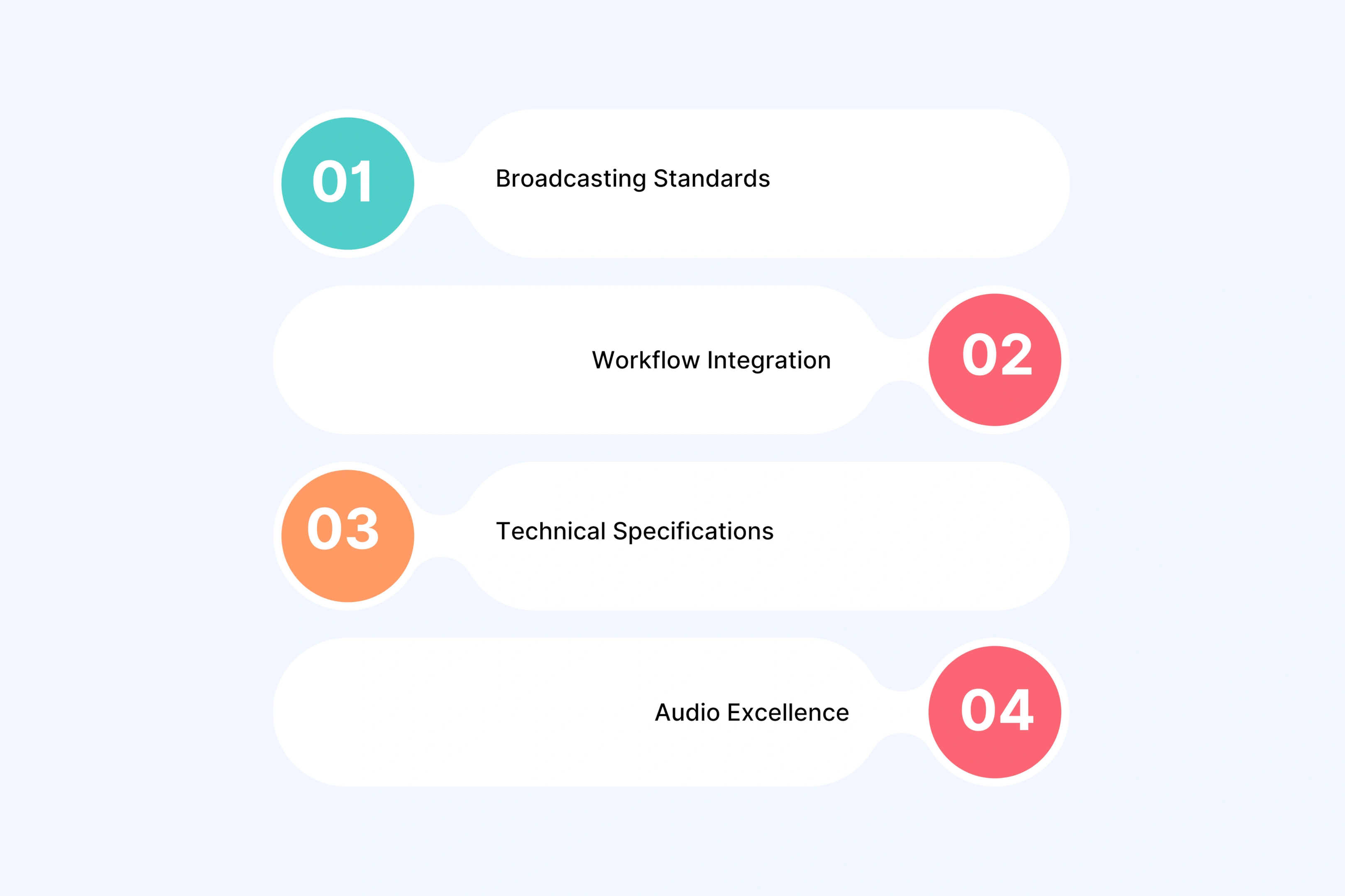 Production Quality and Business Integration