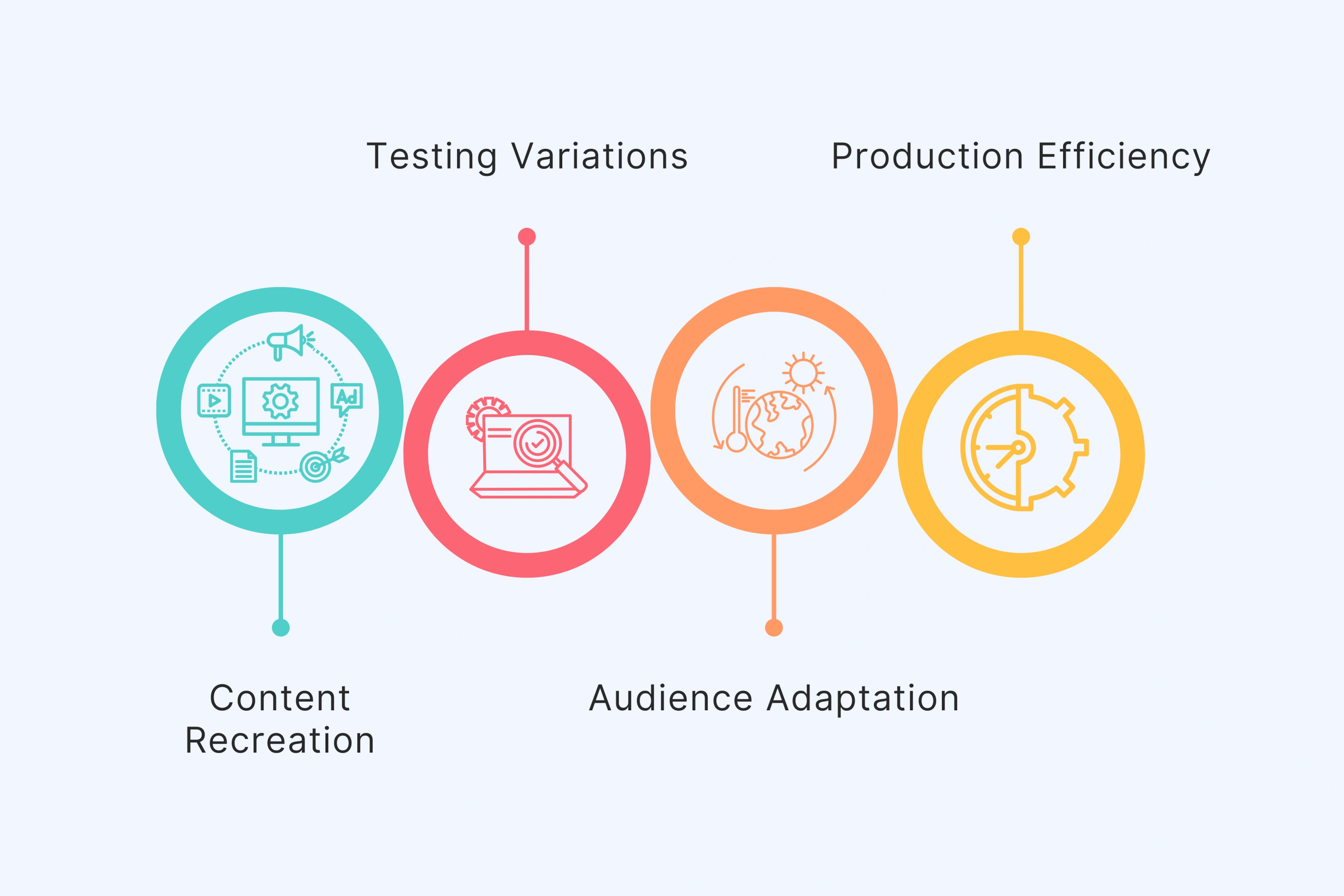 Brand Storytelling and Ad Variation Capabilities