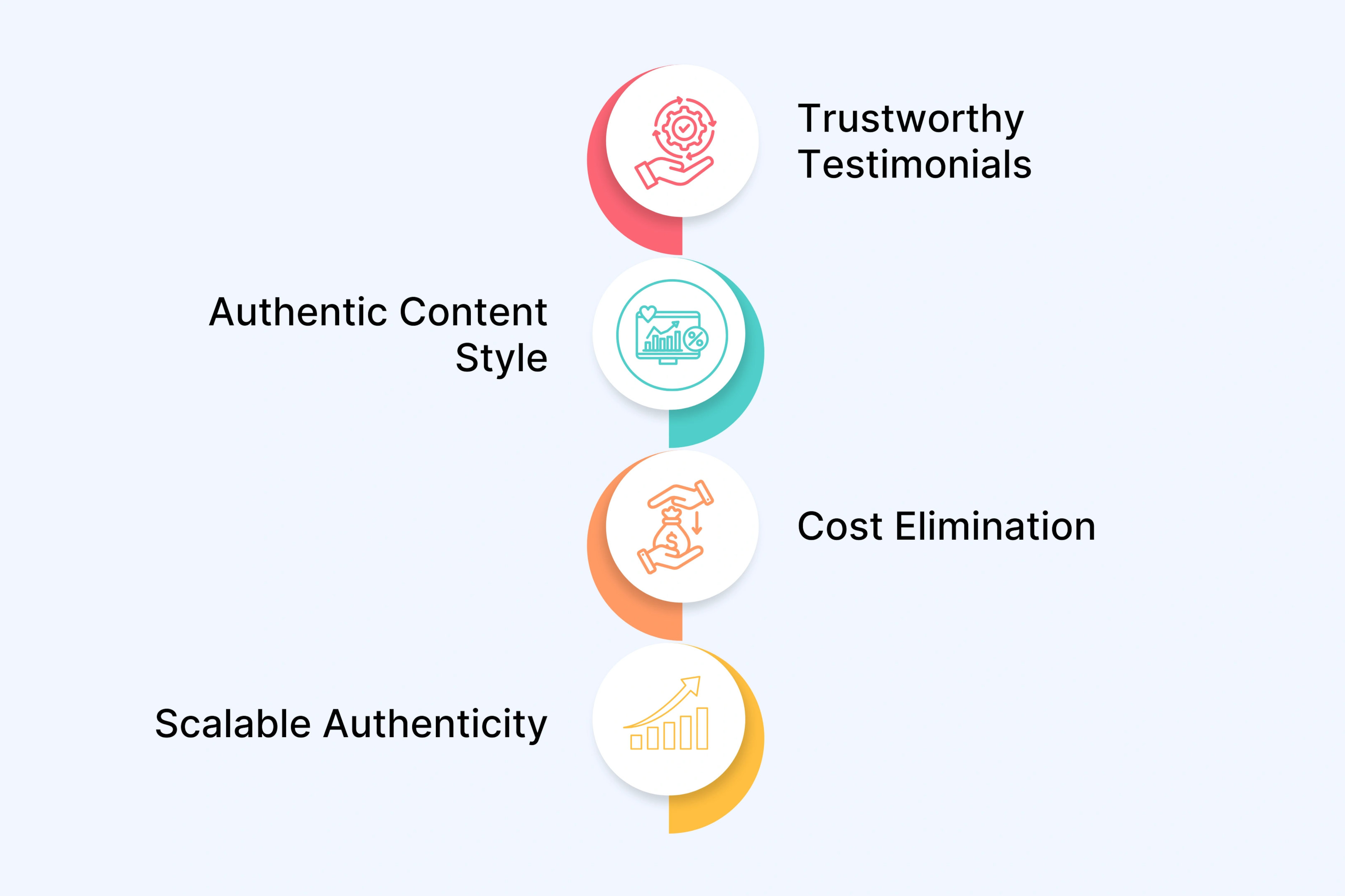 UGC-Style Content Creation Without Influencer Costs