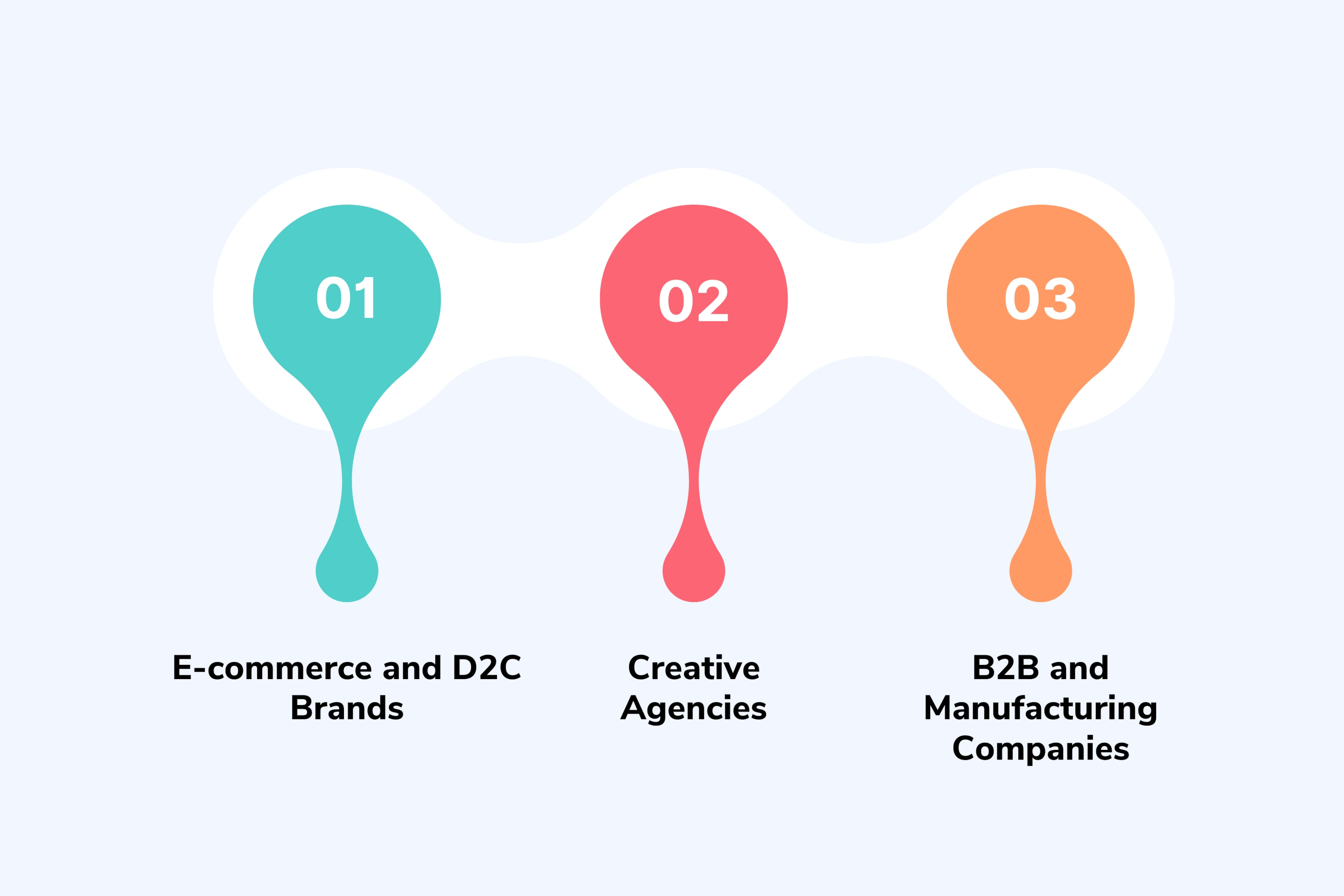 Industry Applications: How Virtual Influencer AI Video Production Transforms Your Marketing