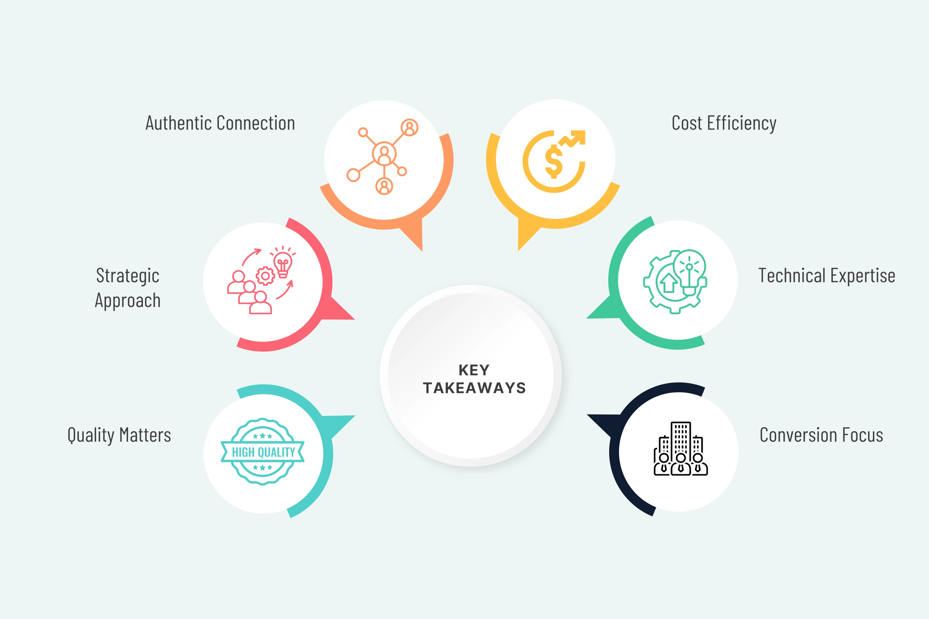 Key Takeaways