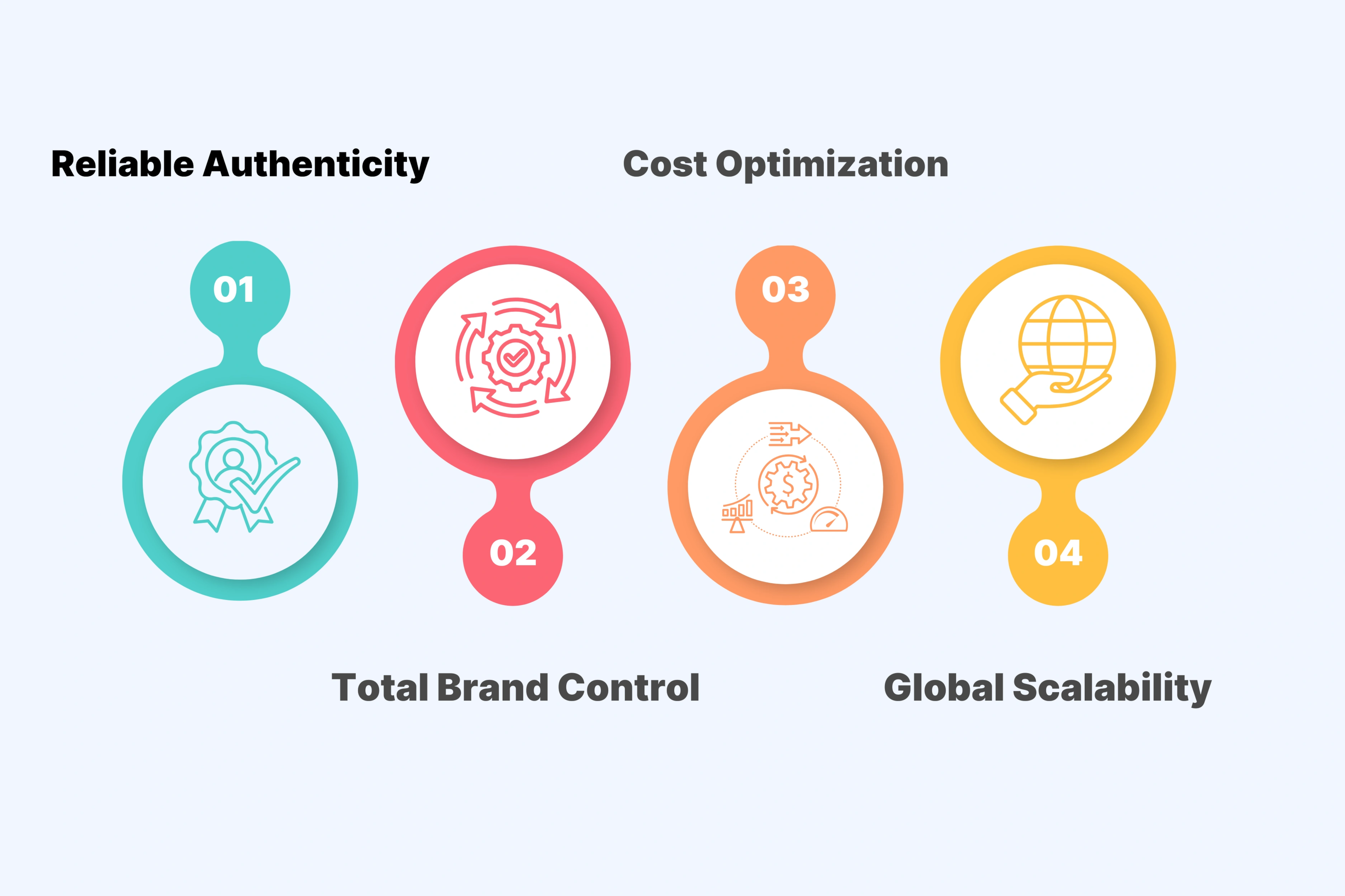 Why Virtual Influencers Outperform Traditional Video Content