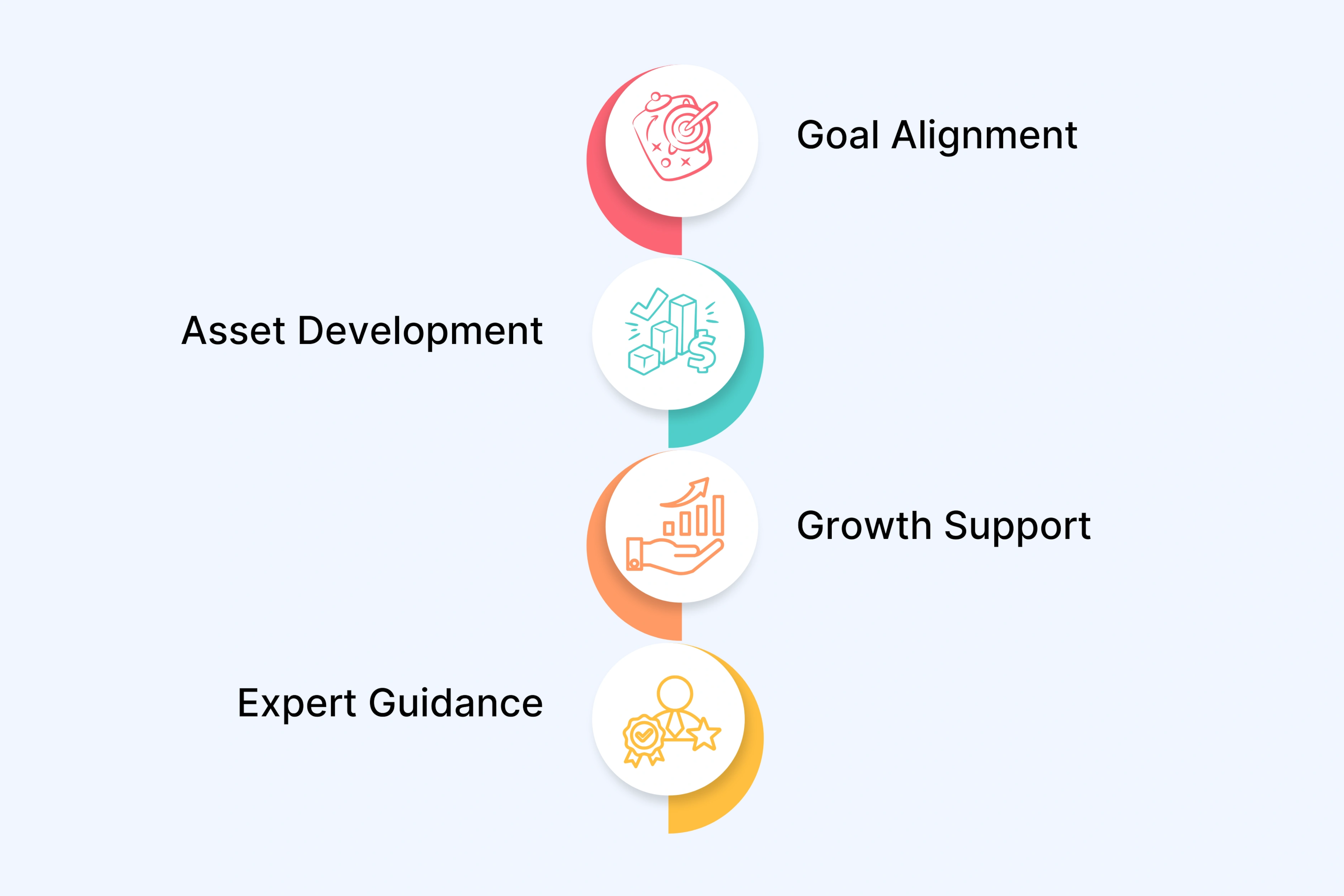 Strategic Value and Long-term Partnership