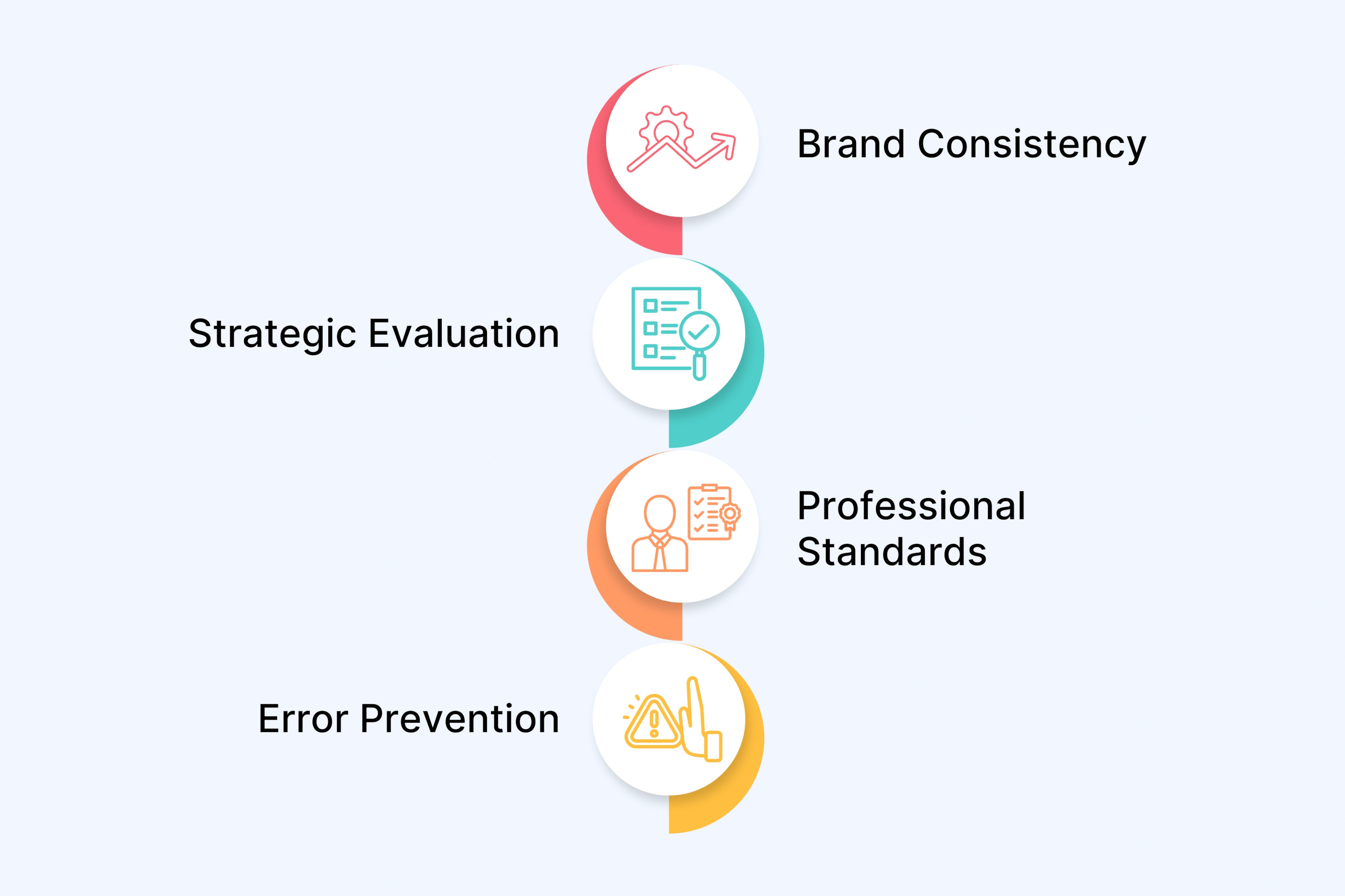 Quality Control Issues with Automated Systems
