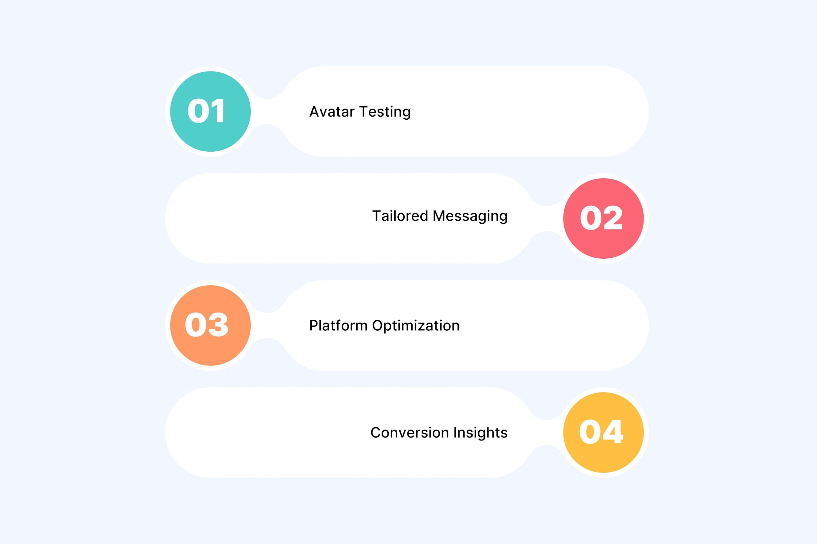Multiple Variations with Strategic Purpose