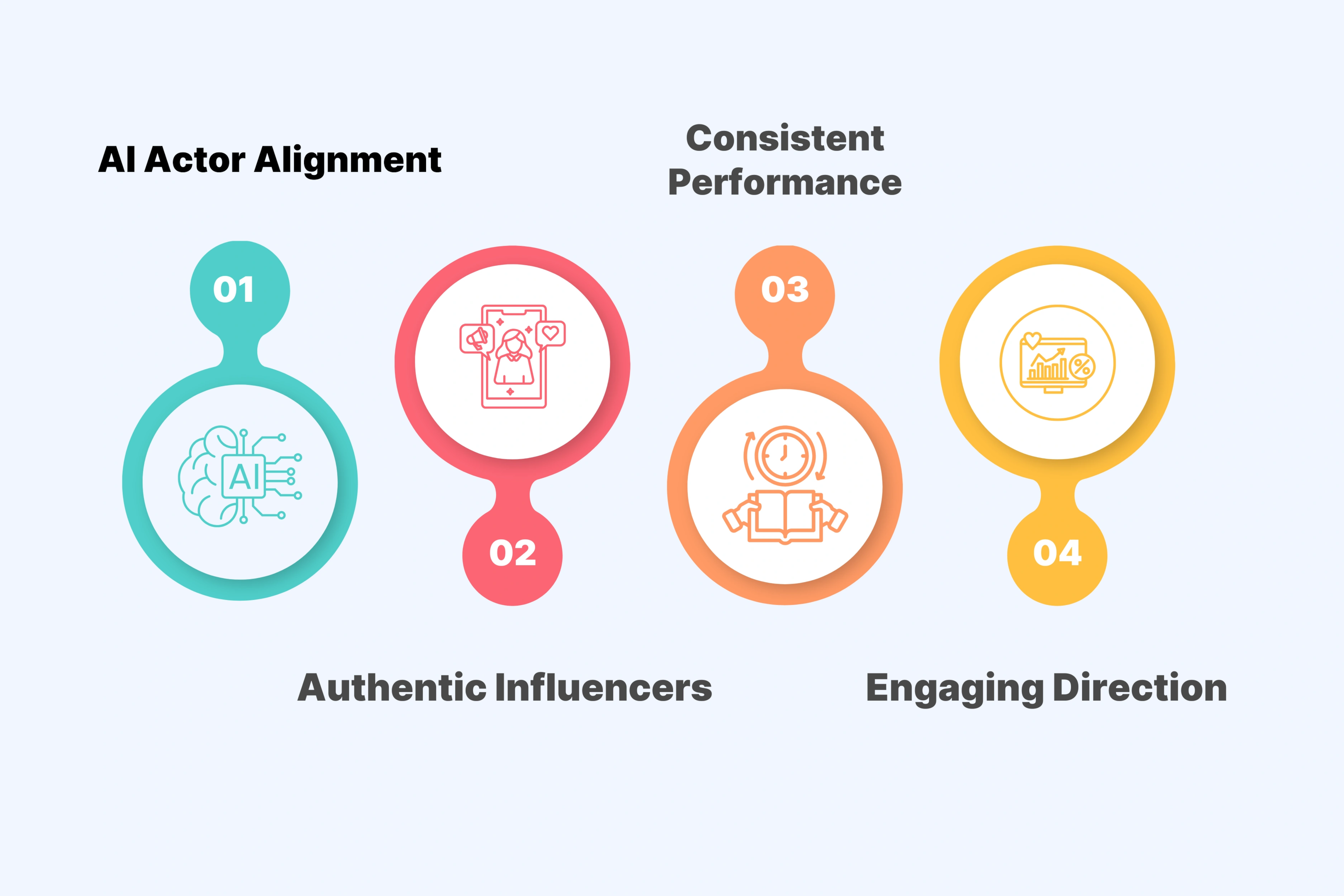 Custom AI Avatars That Actually Connect with Your Audience