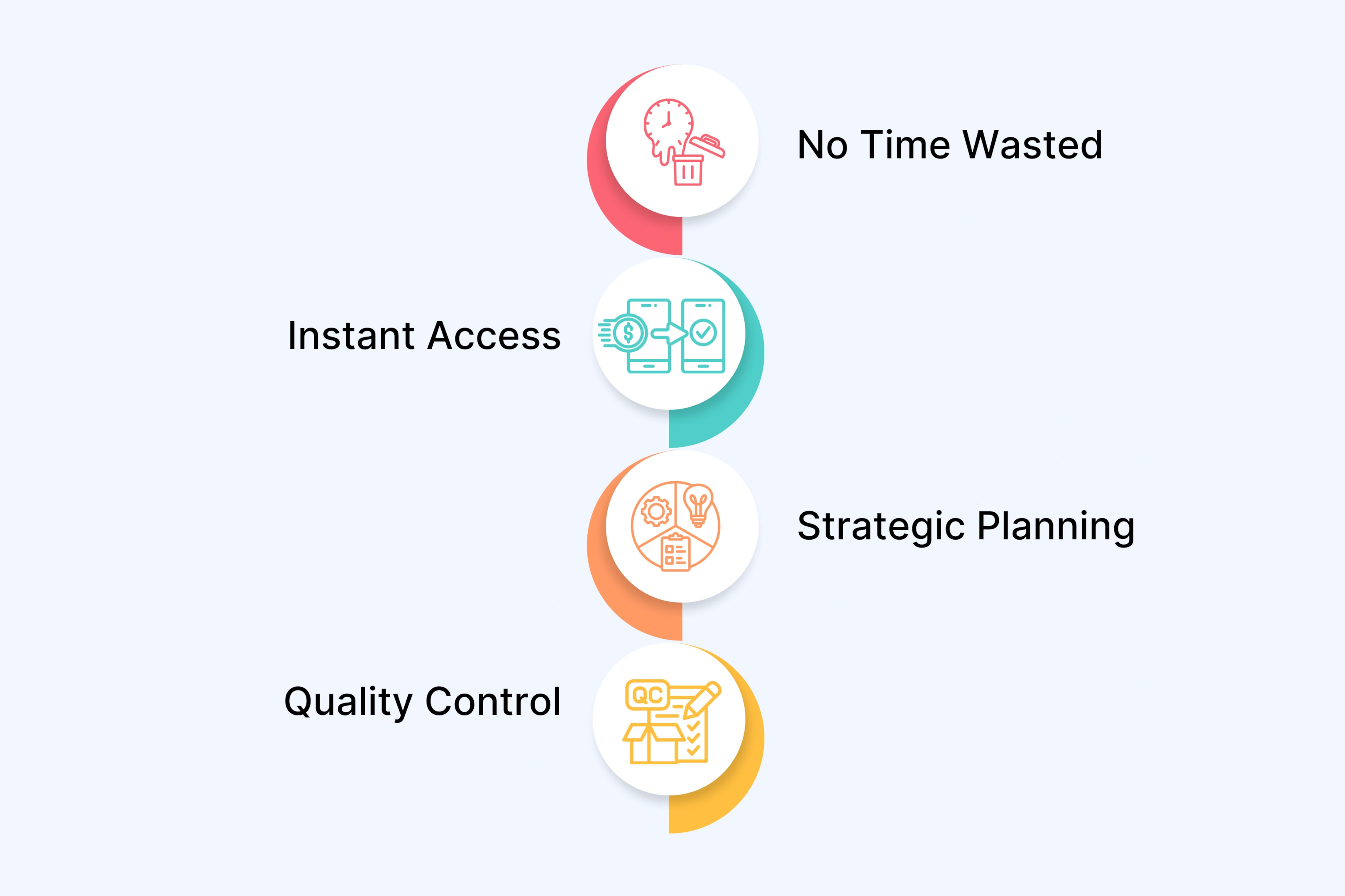 Faster Results Through Expert Implementation