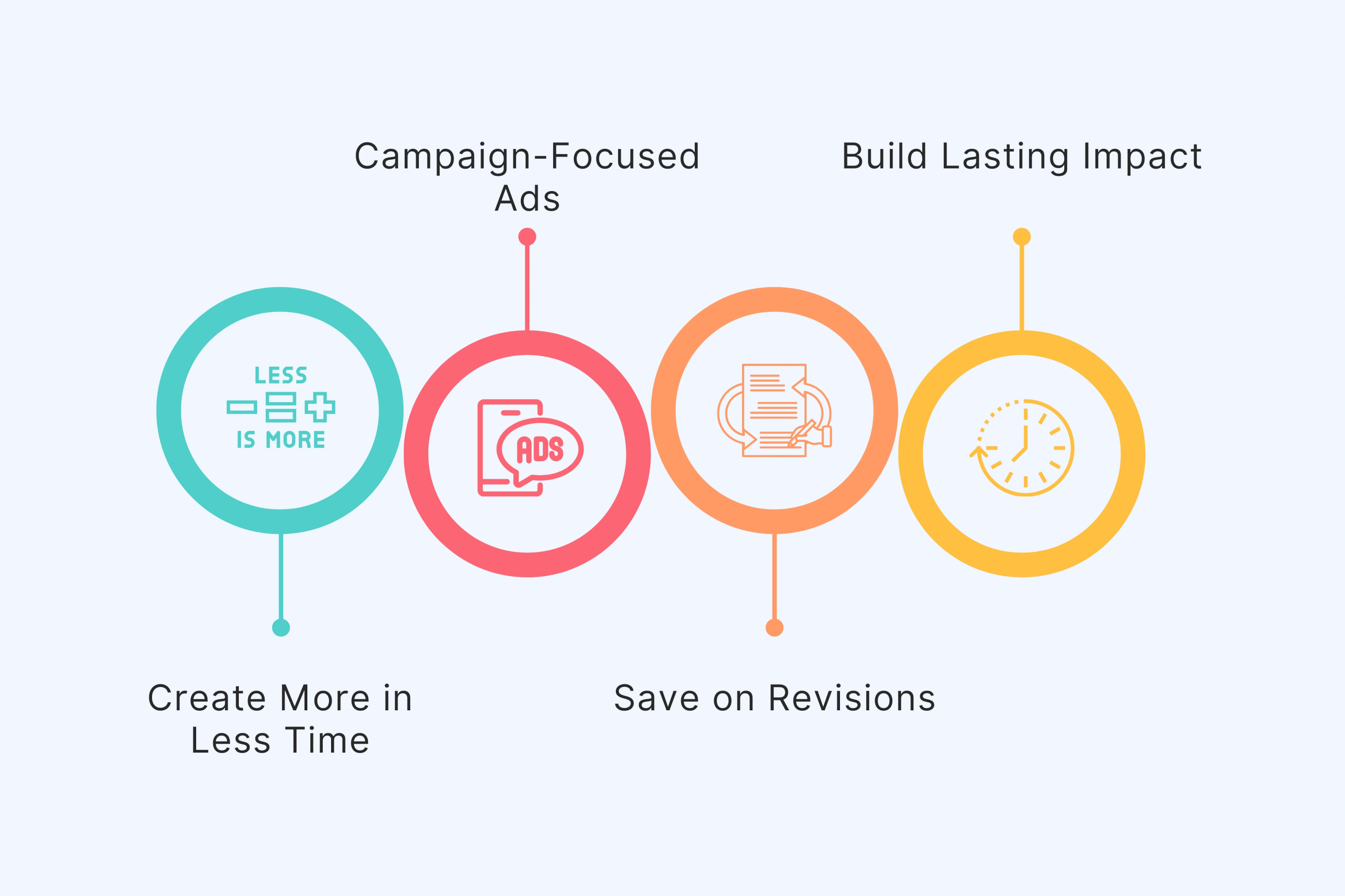 Cost-Effective Production Through Strategic Planning