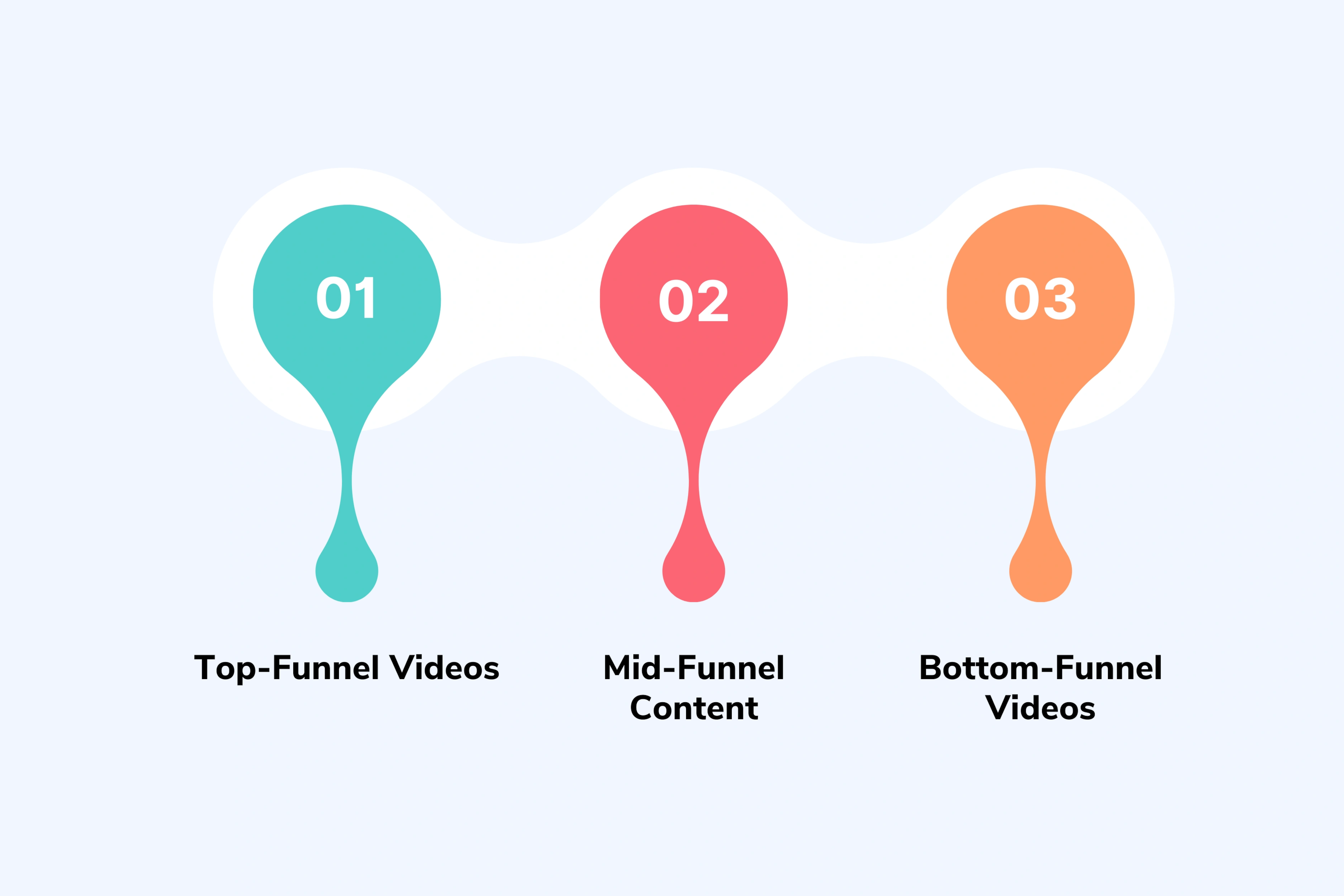 Understanding Your Video Content Ecosystem
