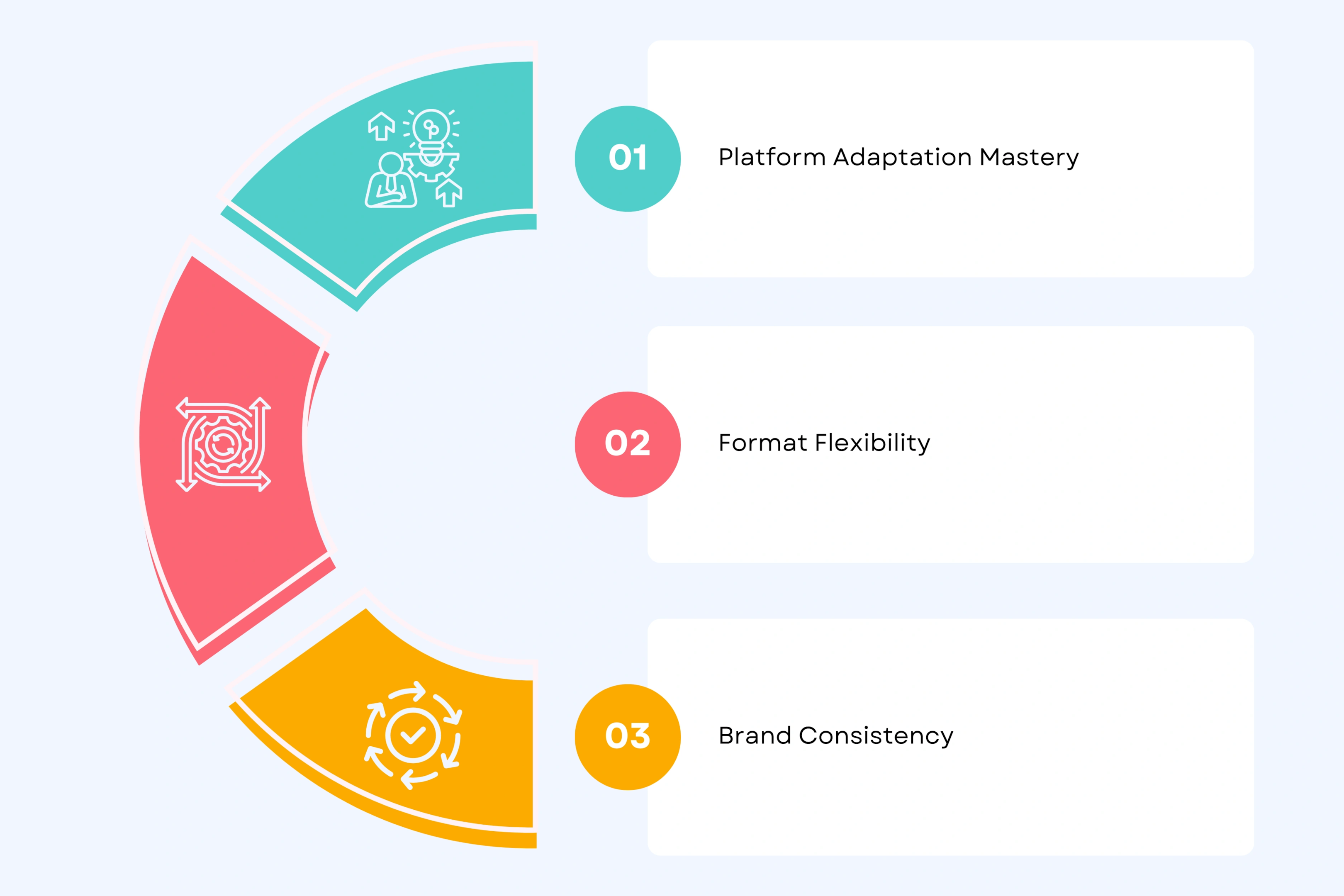 Multi-Platform Content Optimization
