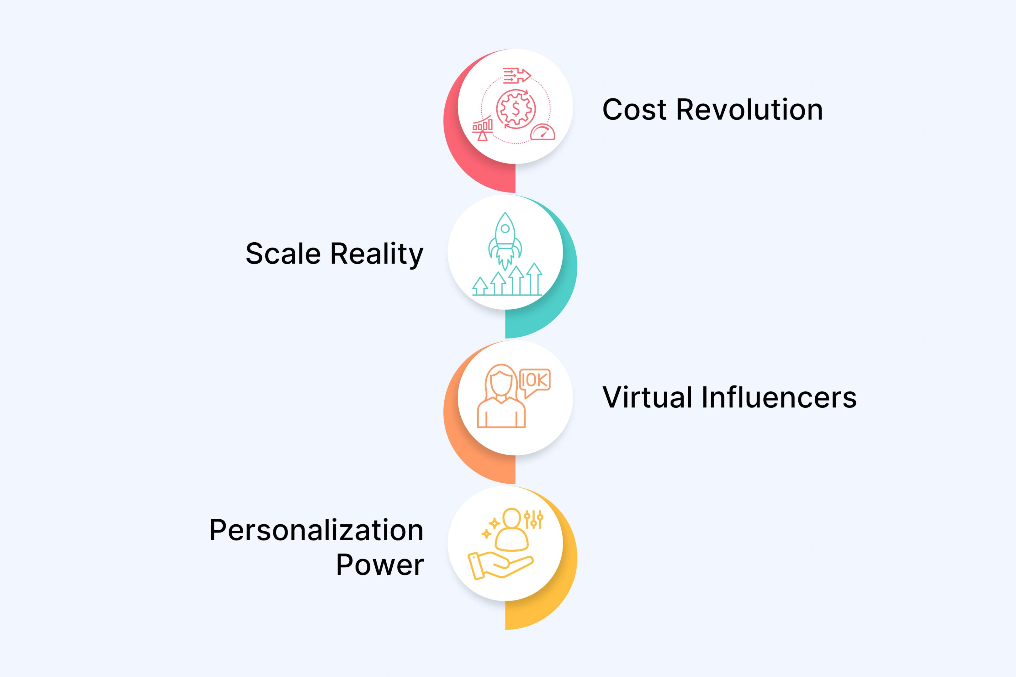 Key Takeaways