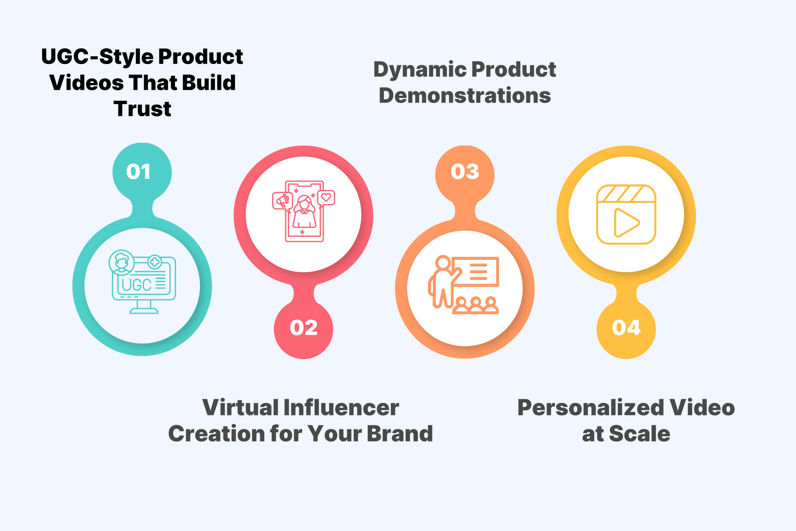 The Four Pillars of Strategic AI Video Production