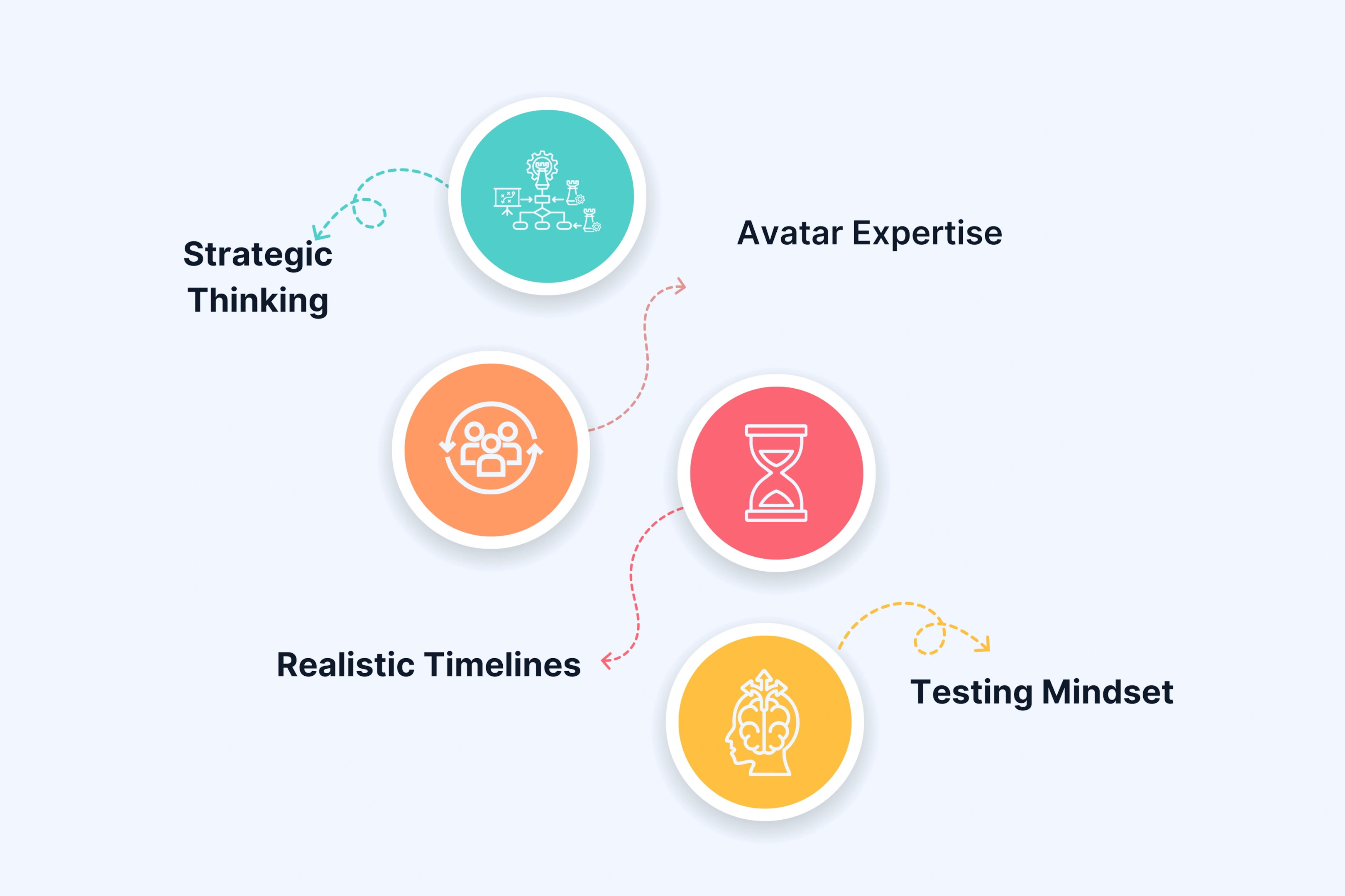 What to Look for in an AI Video Creative Partner