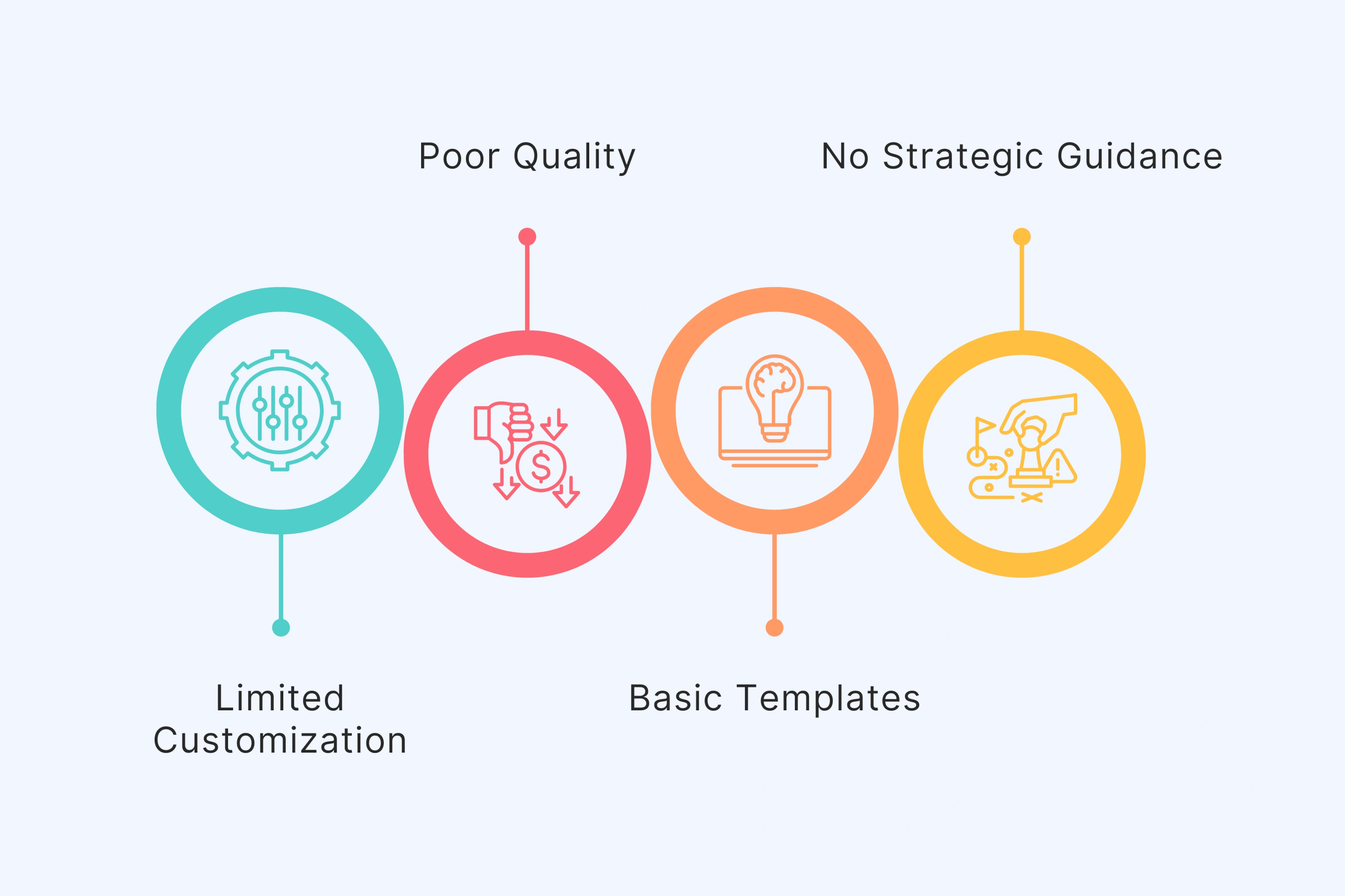 Why Your Current Video Strategy Isn't Scaling