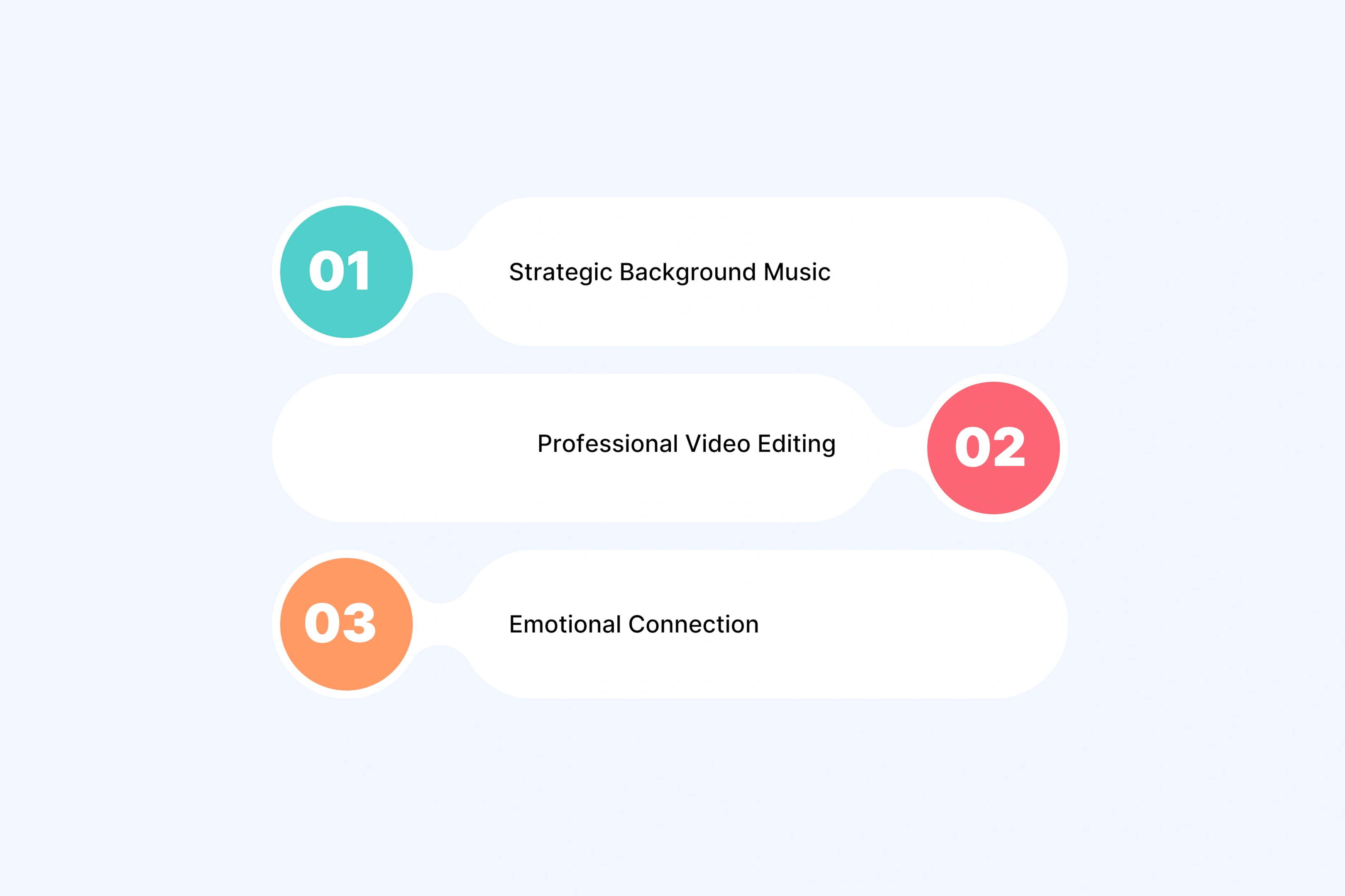 Quality That Converts: What Actually Matters