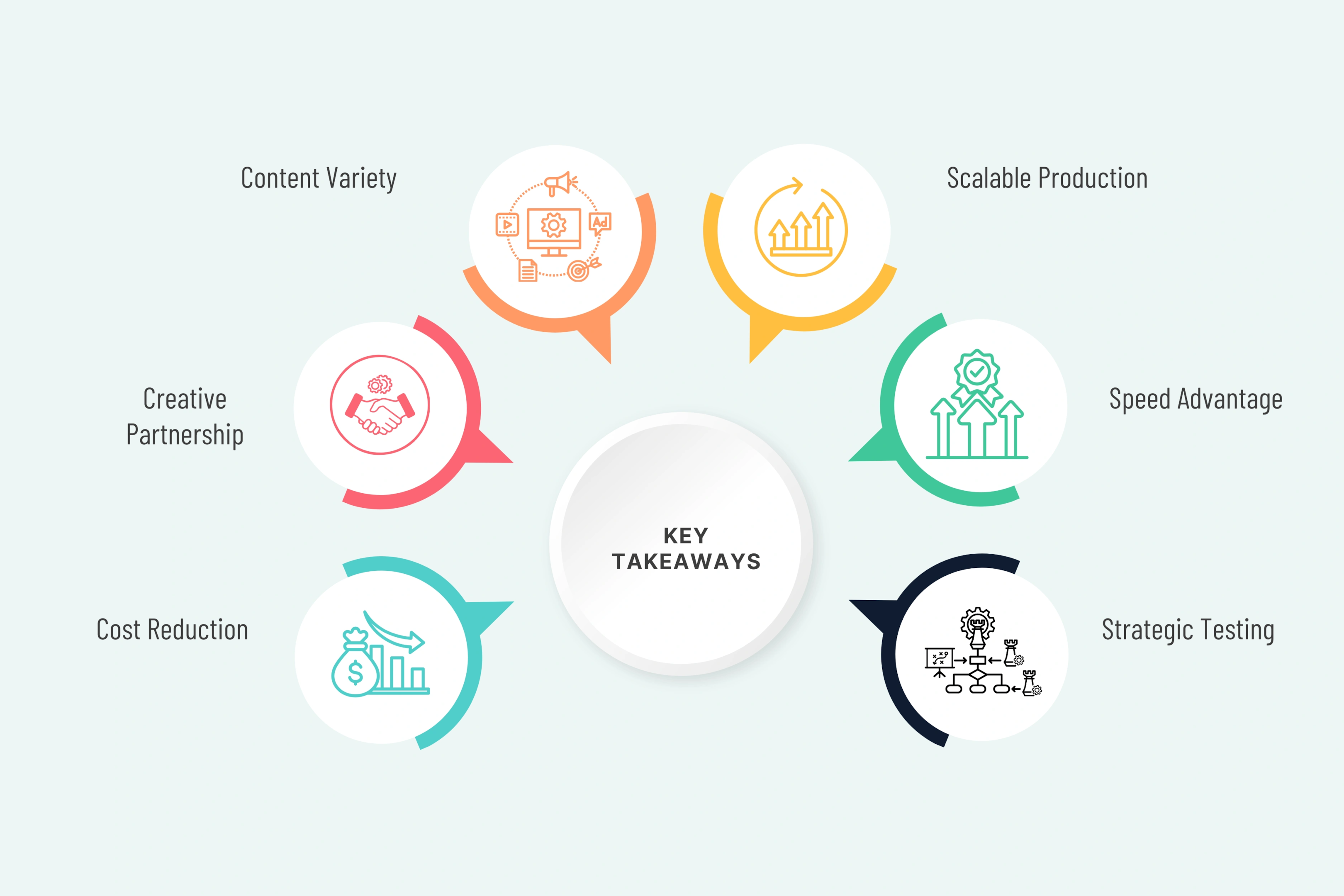 Key Takeaways