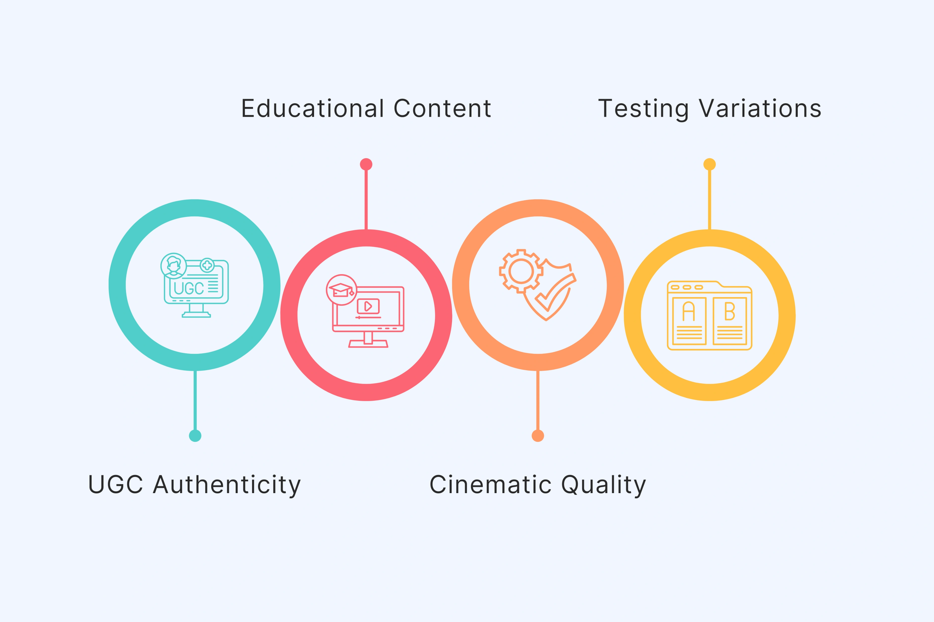 Unlock Content Types Previously Out of Budget