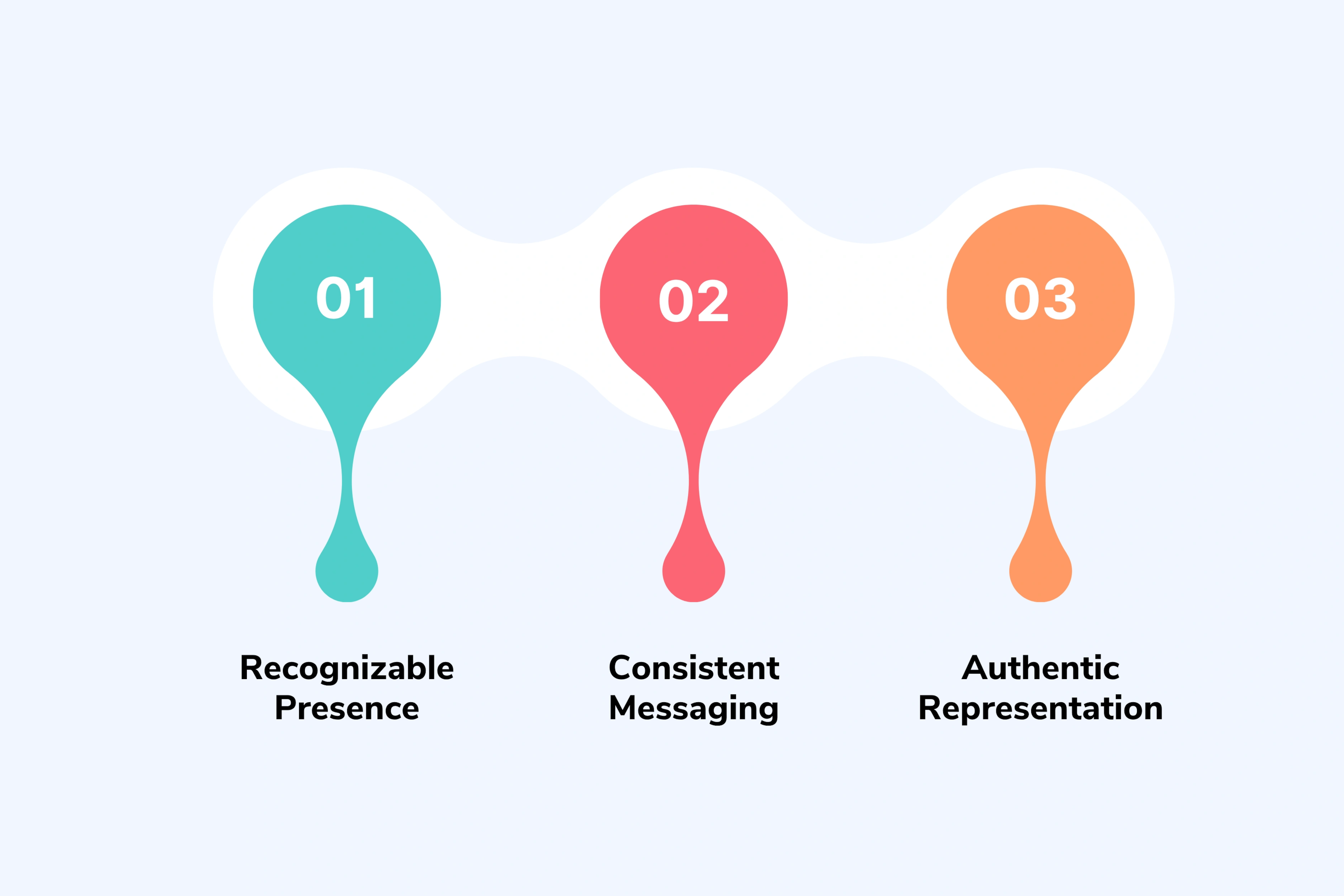 Maintain Perfect Brand Consistency Across All Video Content