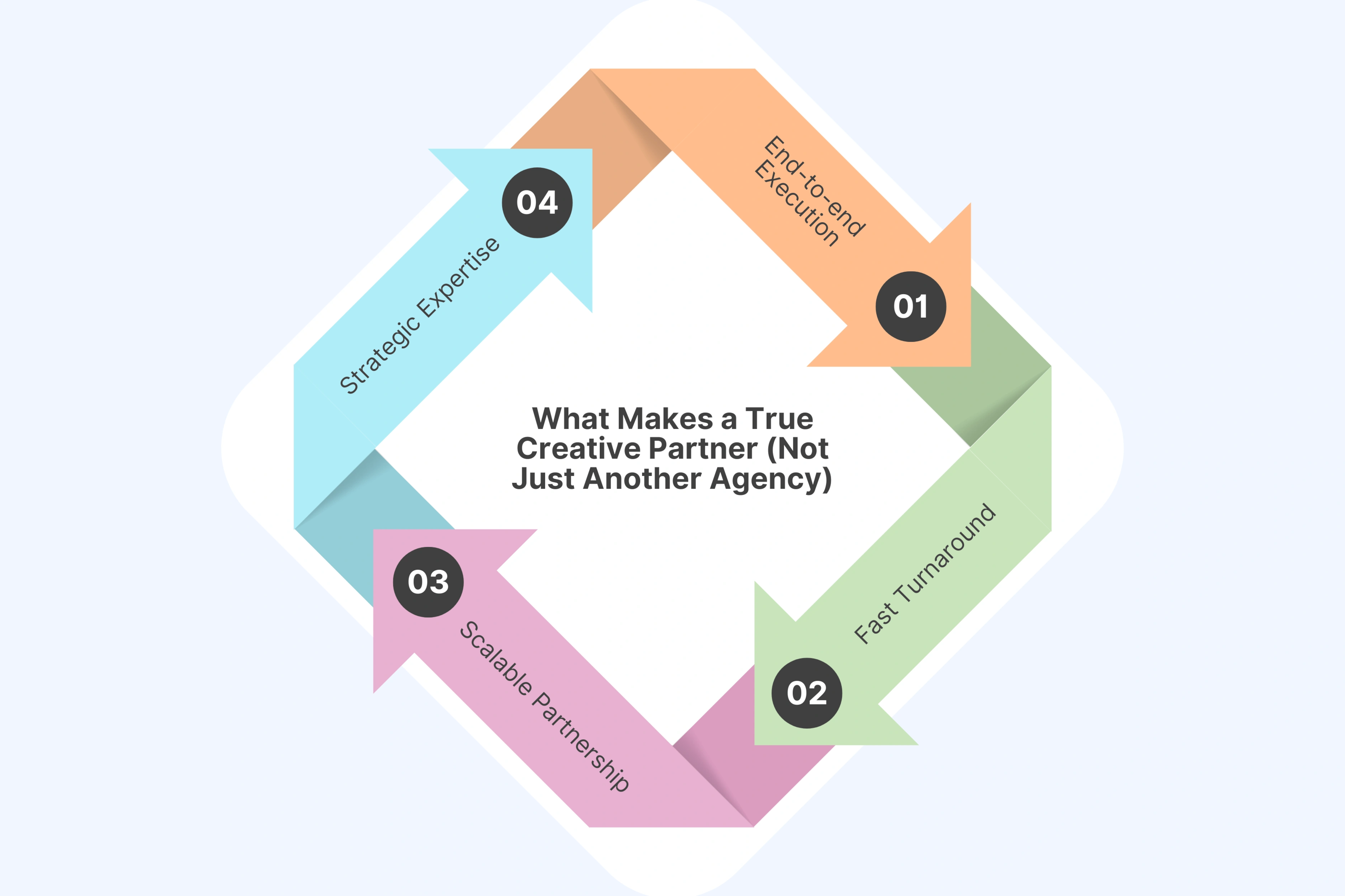 What Makes a True Creative Partner (Not Just Another Agency)