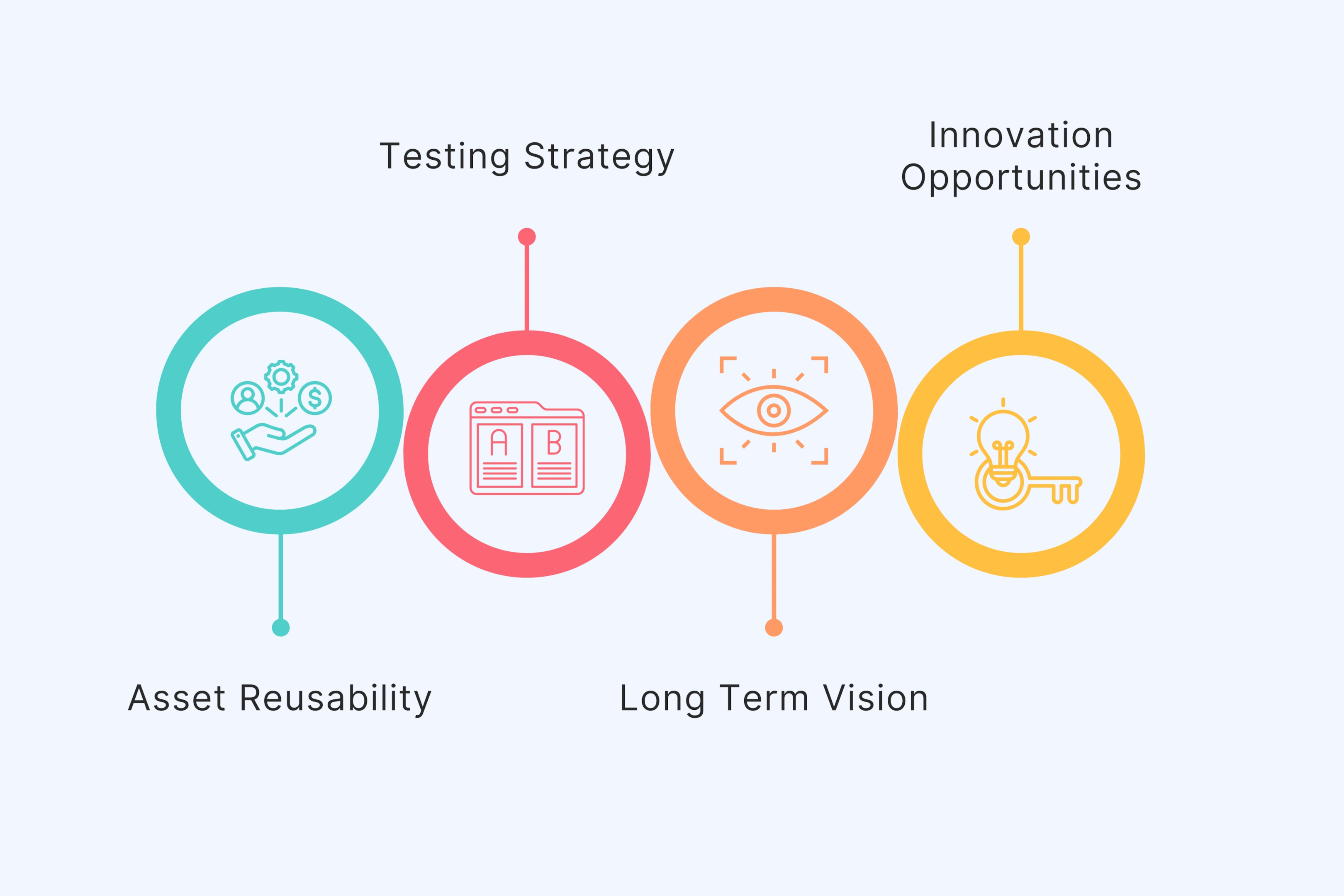Plan for Scalability and Future Collaborations