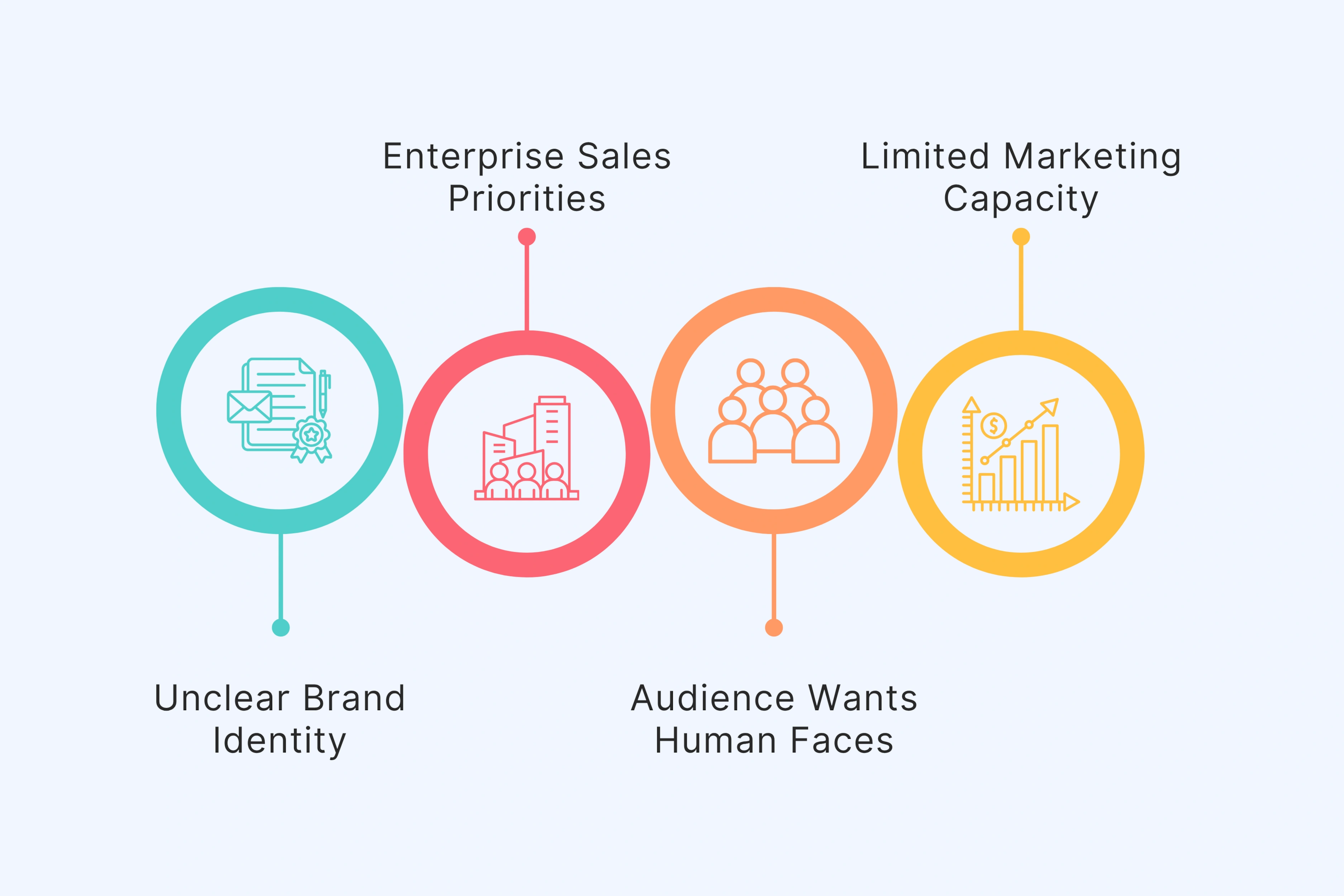 When to Stick With Traditional Approaches