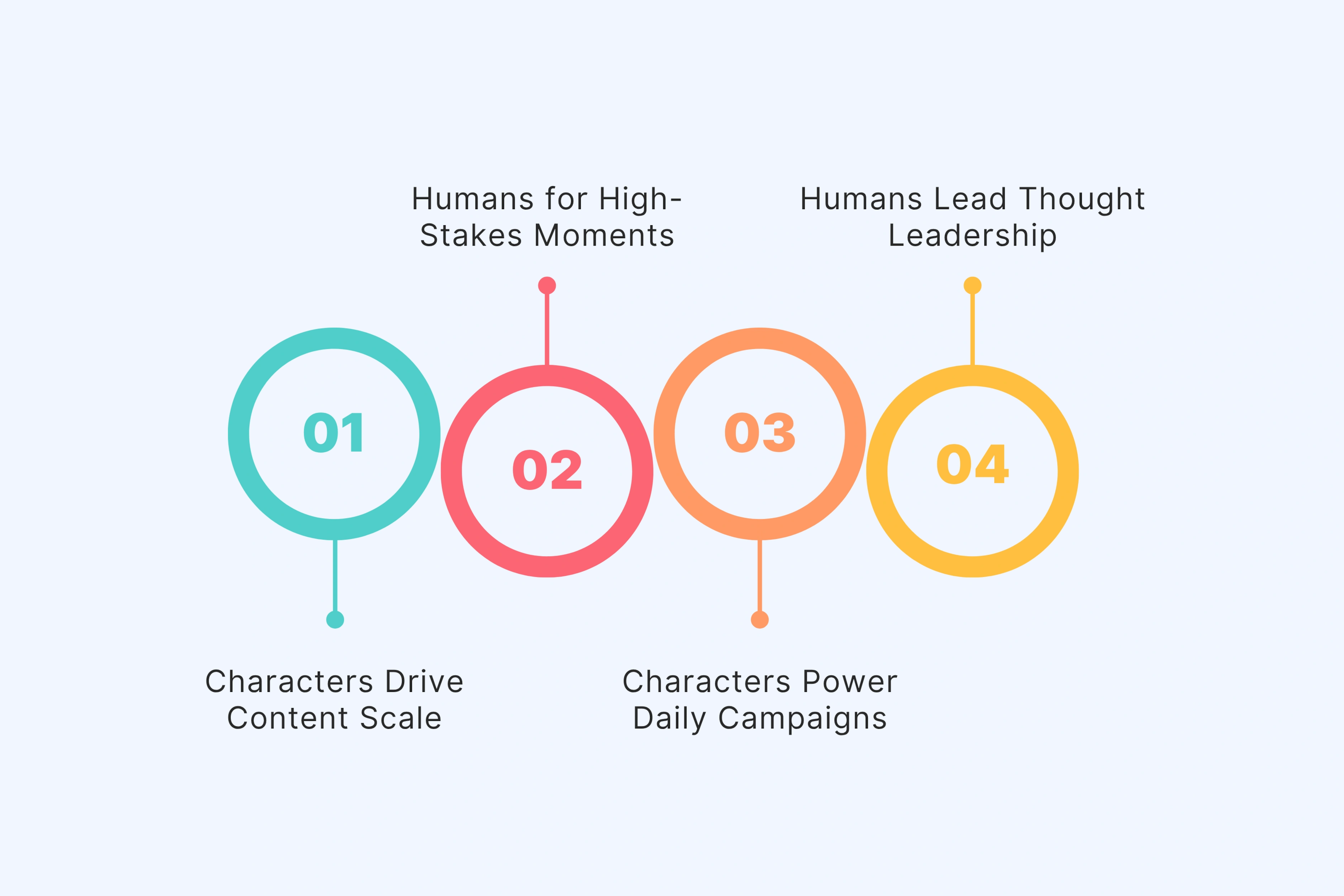 The Hybrid Reality Most Brands Need