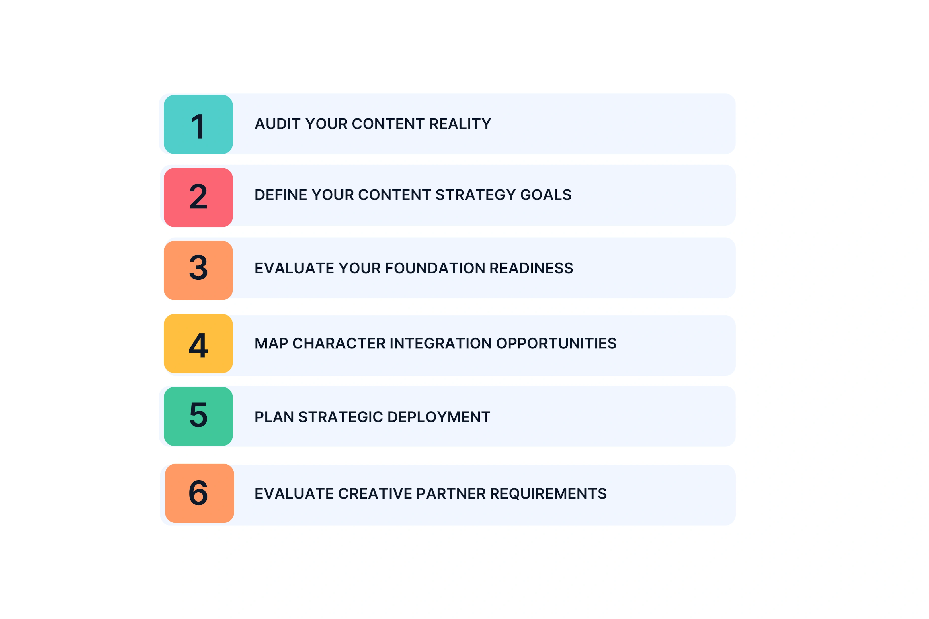 Your Decision Framework: Is This Right for Your Brand?