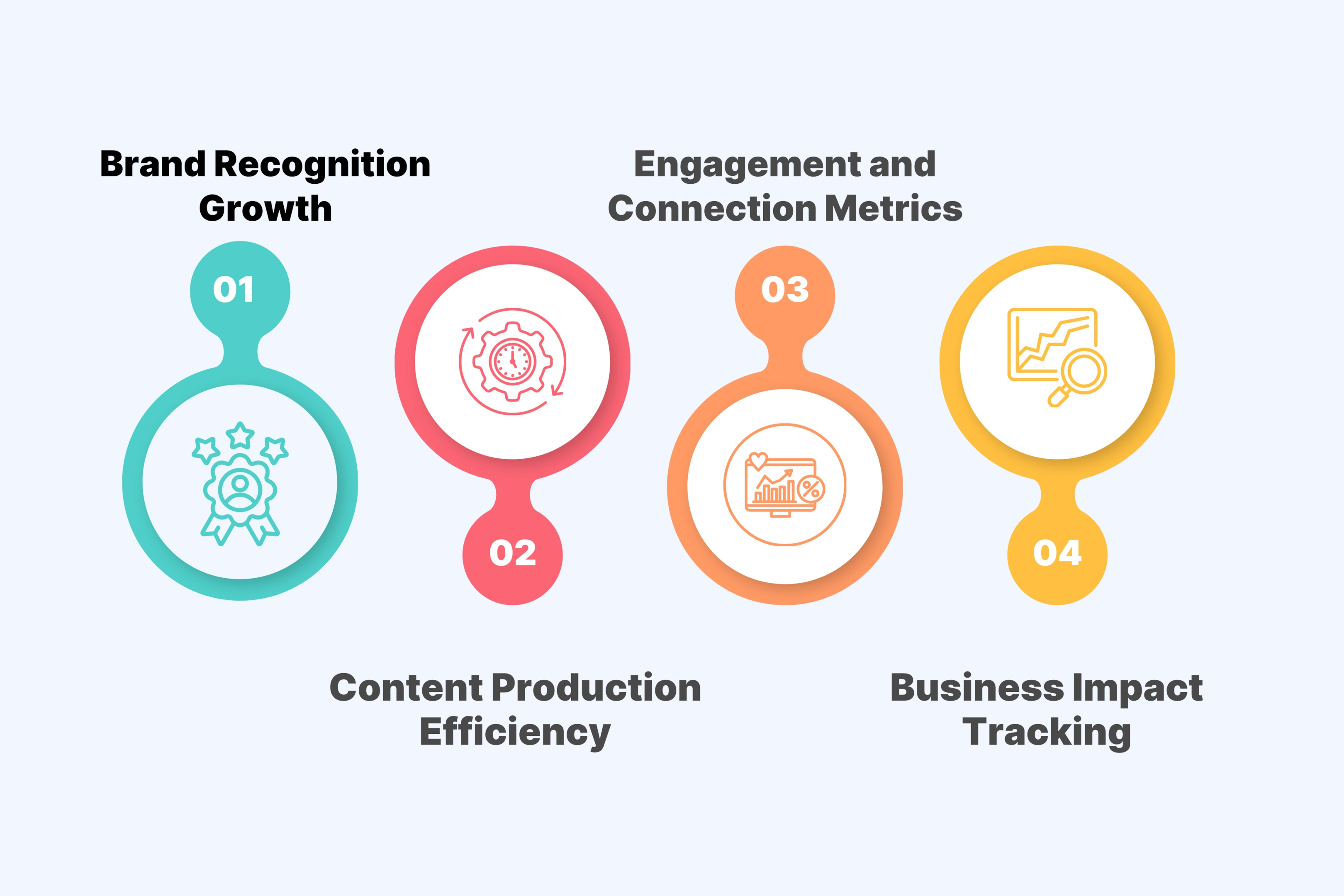 Measuring Success: KPIs That Actually Matter