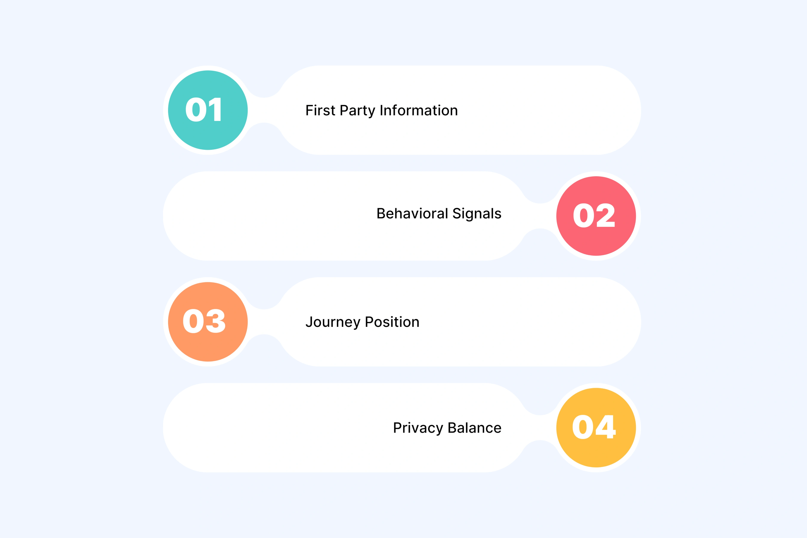 What Personalization Data Actually Powers Results