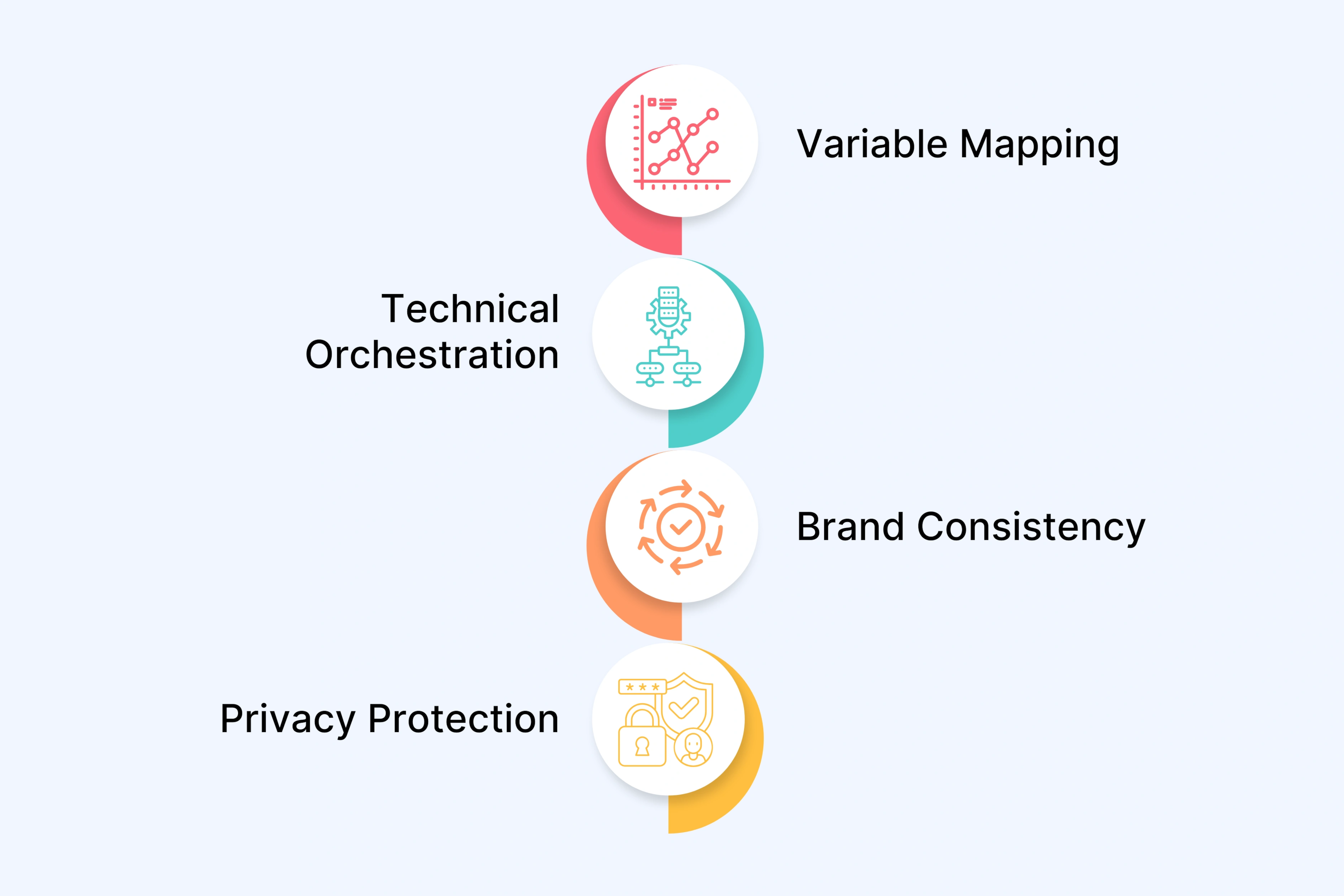 From Raw Data to Personalized Experiences