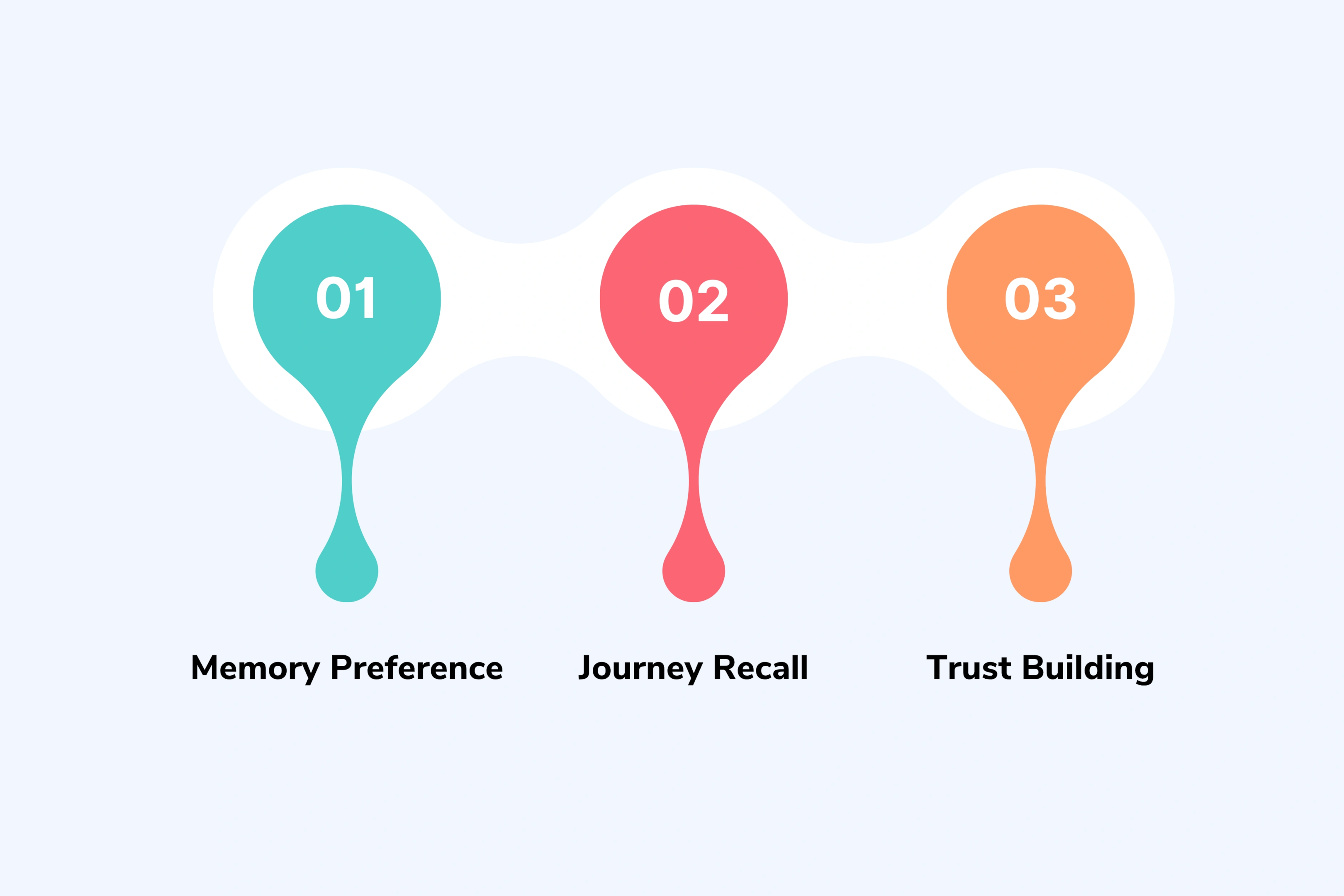 The Recognition Advantage in Customer Relationship Management