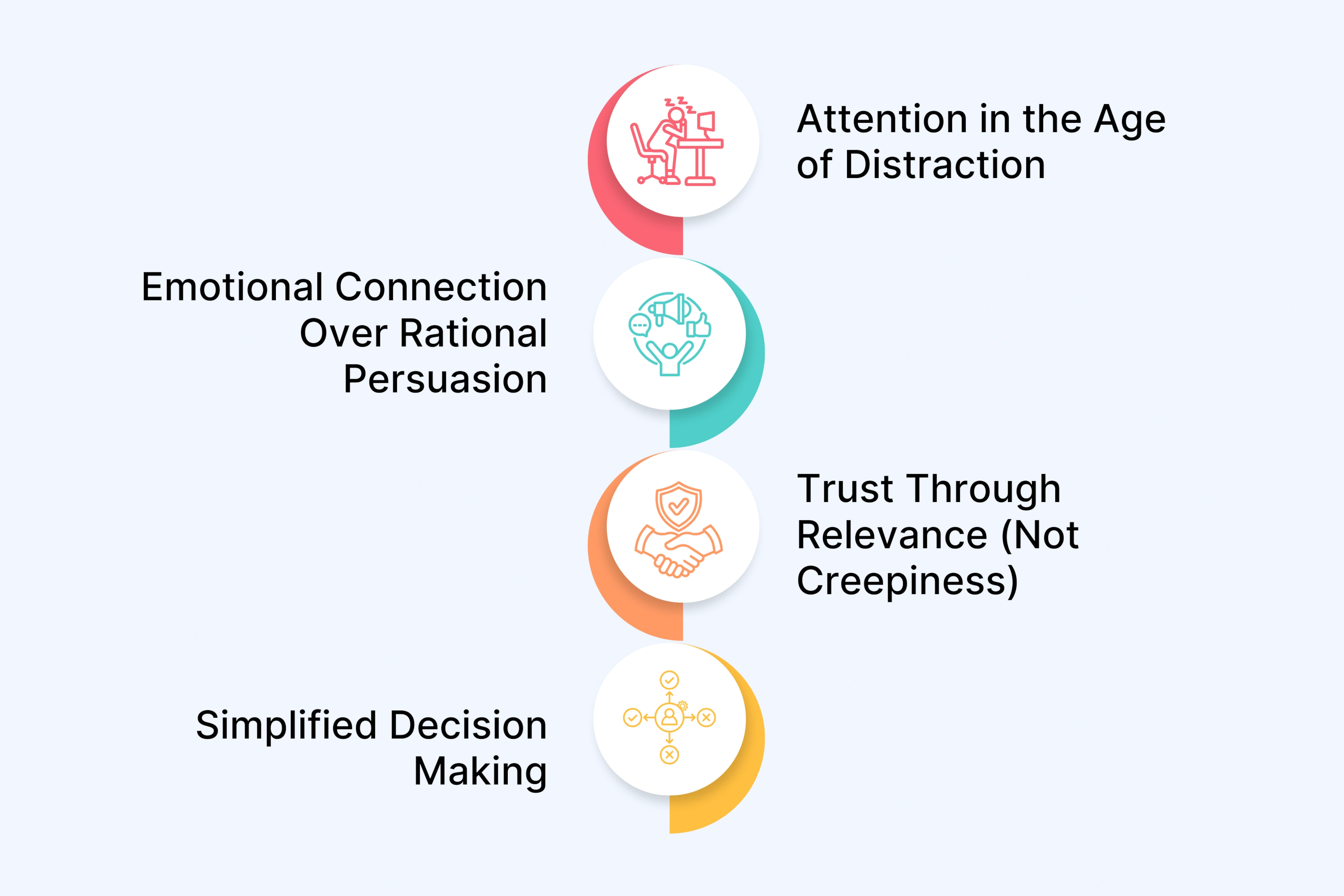 The 4 Psychological Pillars That Make Personalized Video Unstoppable