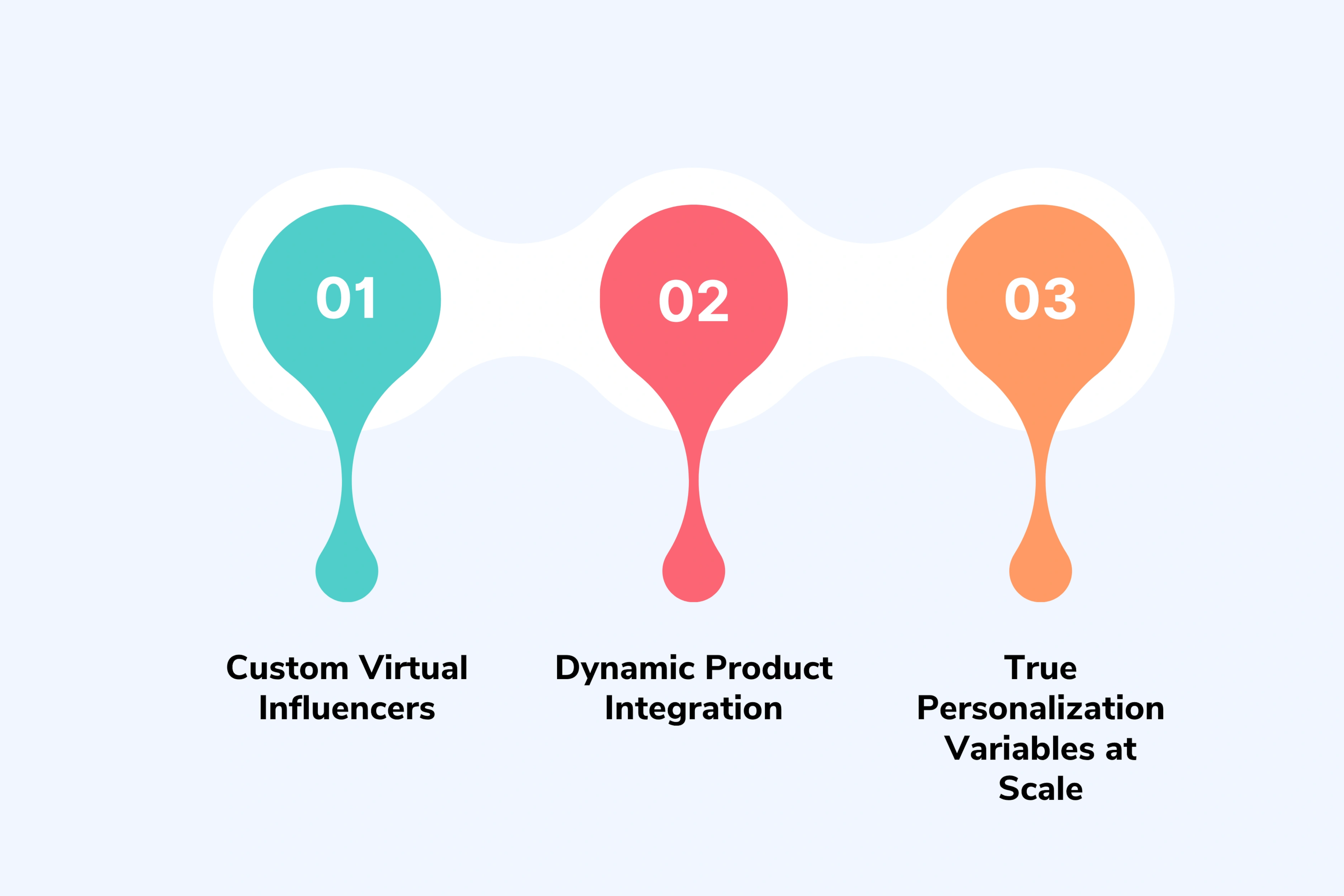Real Capabilities That Change the Game
