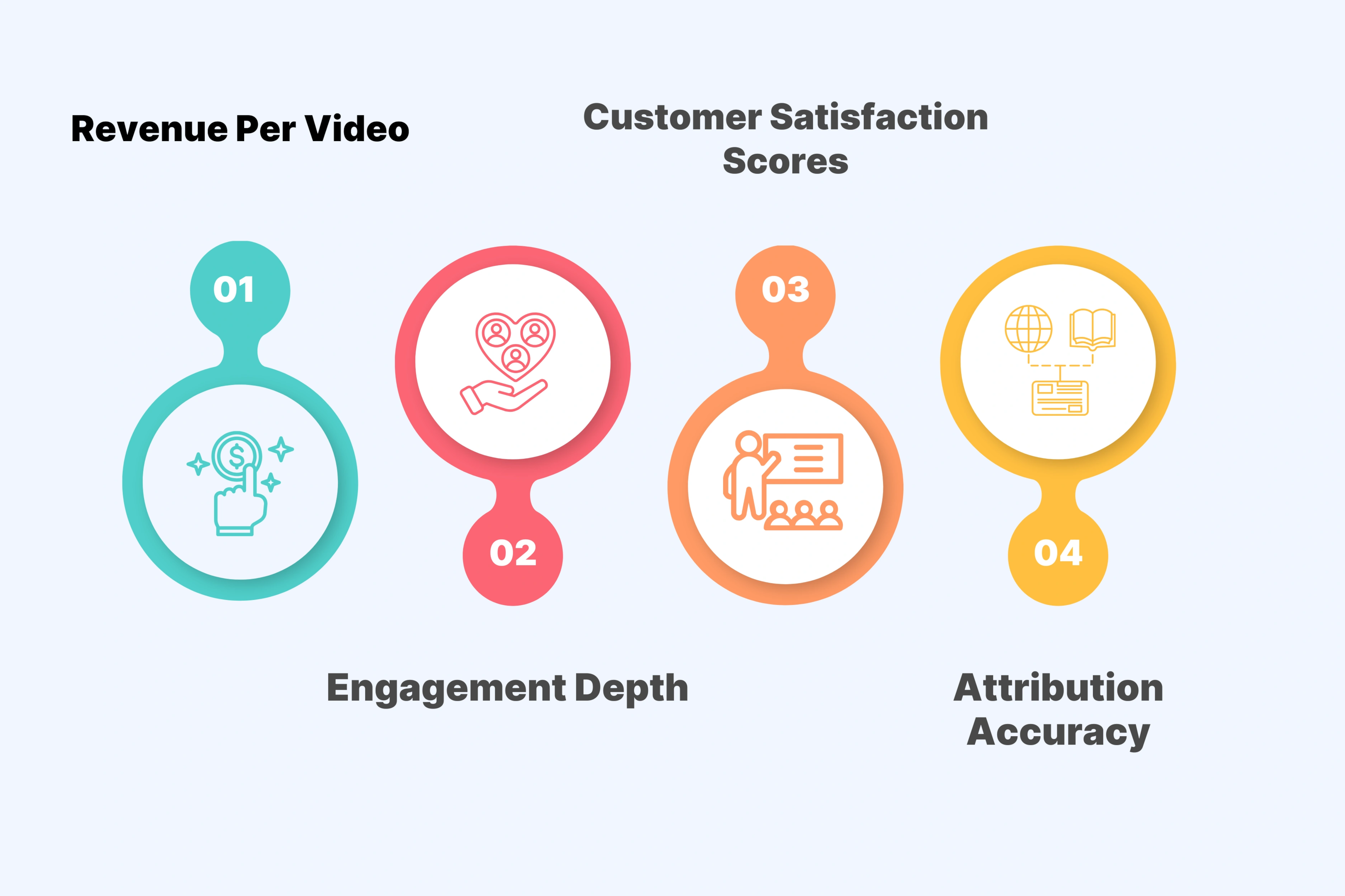 Key Performance Metrics That Matter